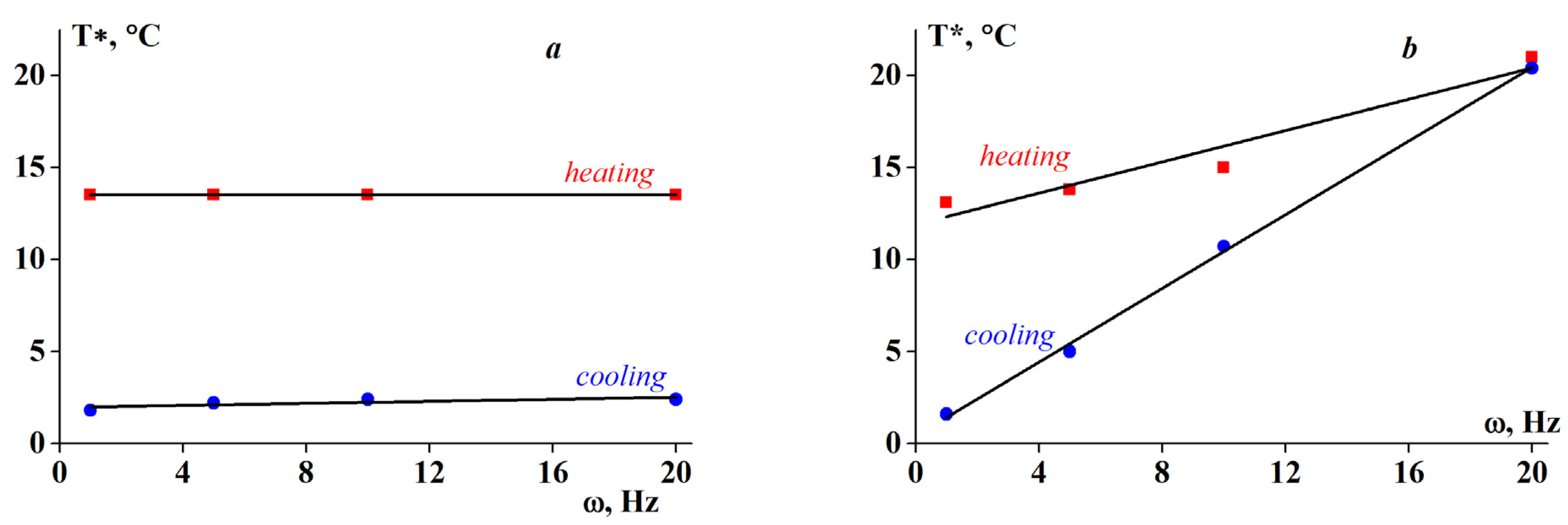 Polymers 13 00743 g004 Polymers 13 00743 g004