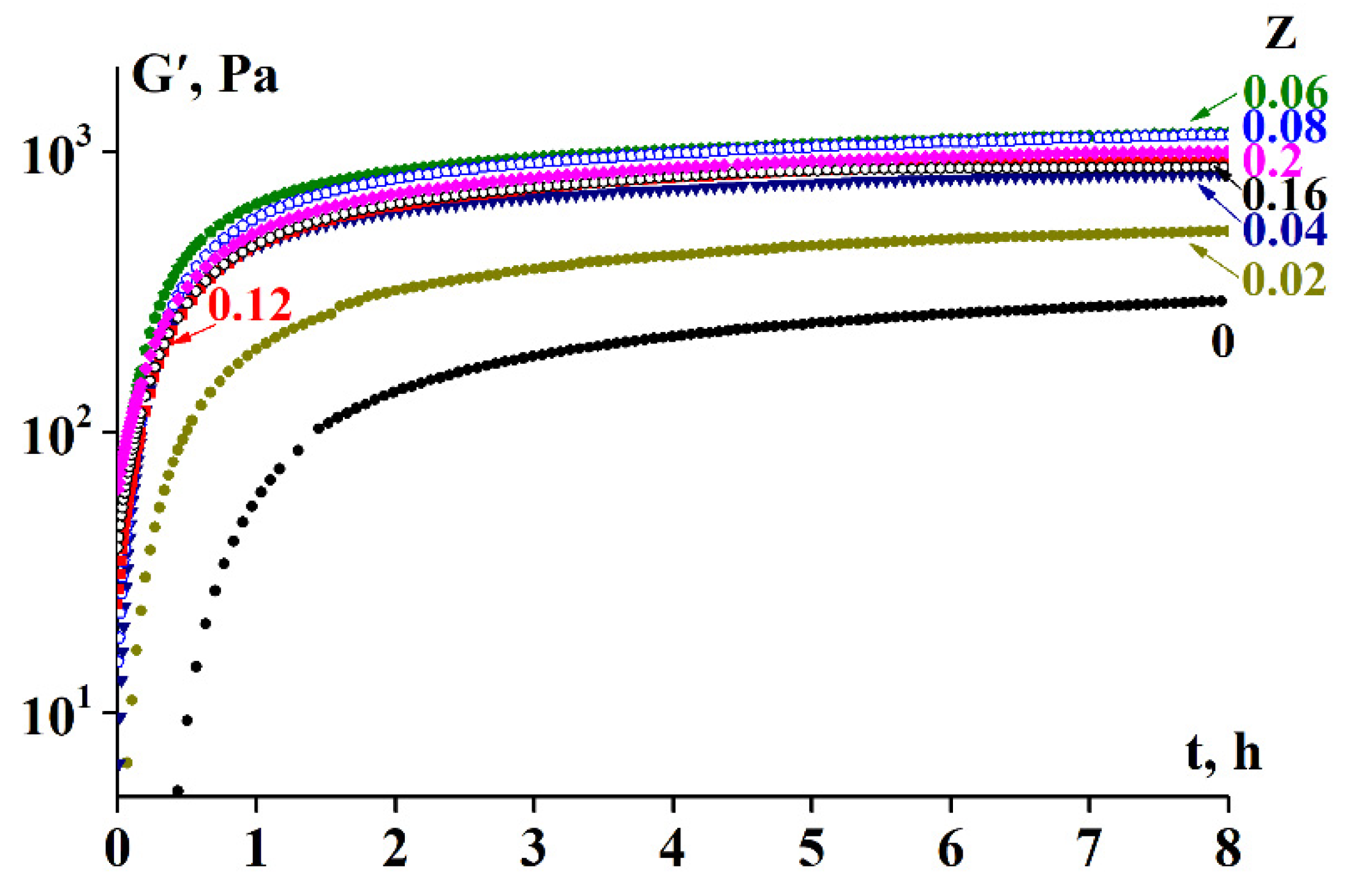Polymers 13 00743 g005 Polymers 13 00743 g005