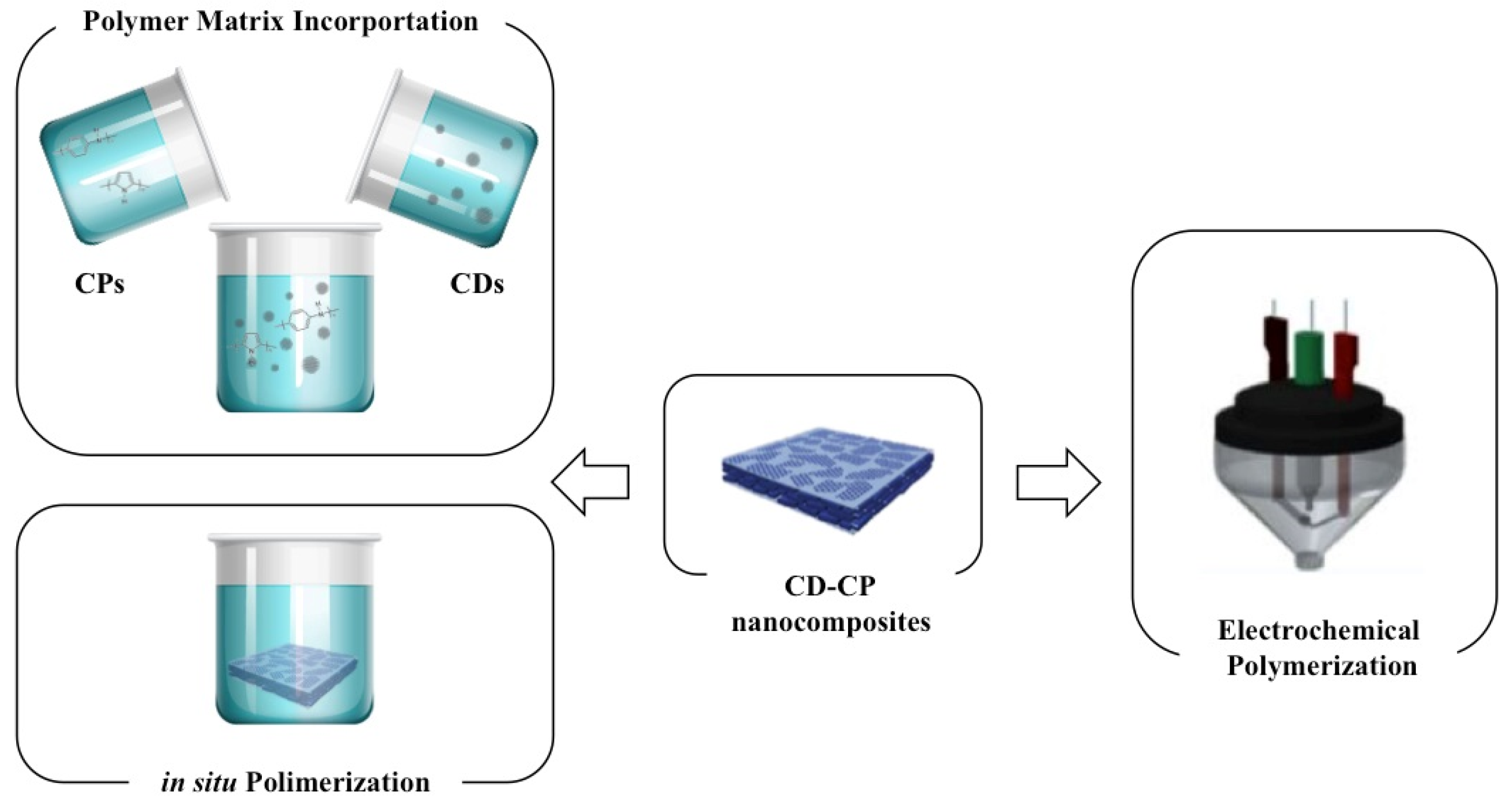 Polymers 13 00745 g005