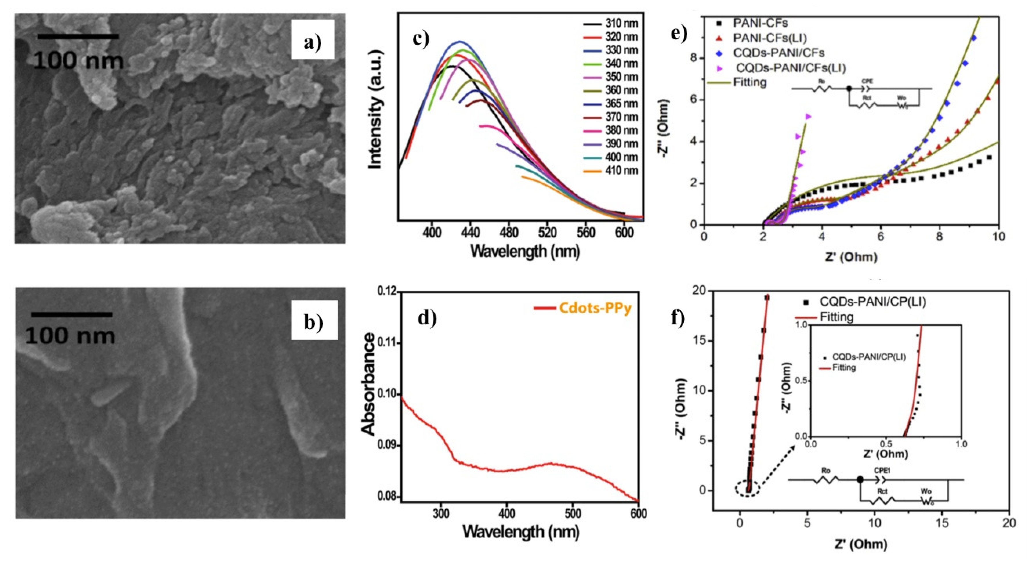 Polymers 13 00745 g007