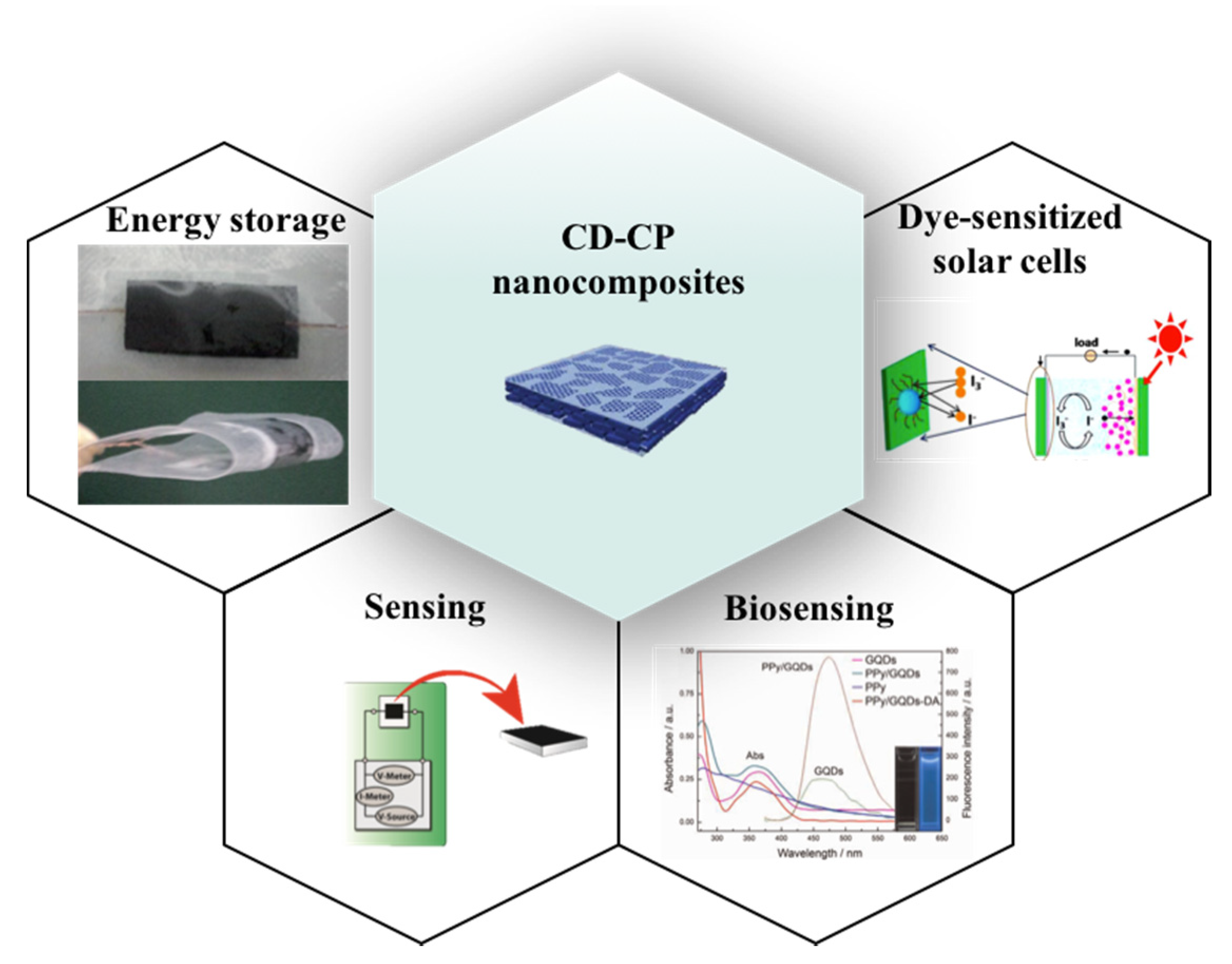 Polymers 13 00745 g008