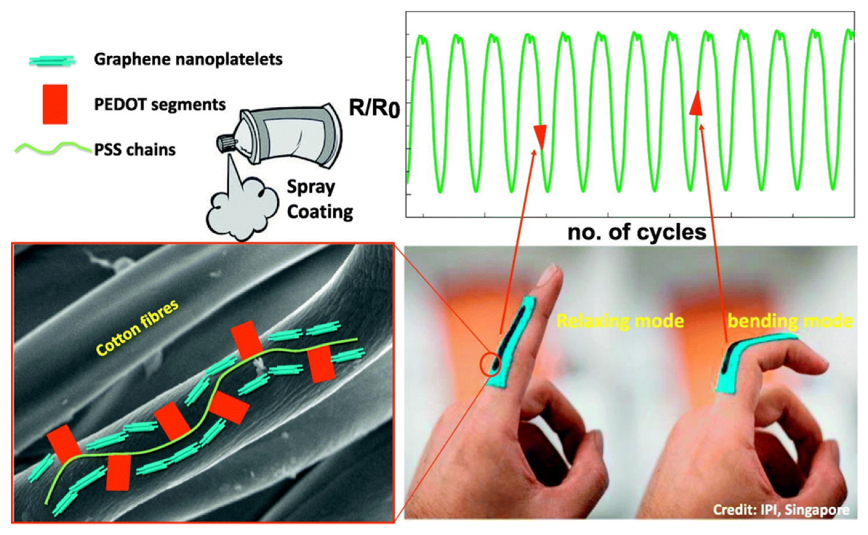 Polymers 13 00745 g012