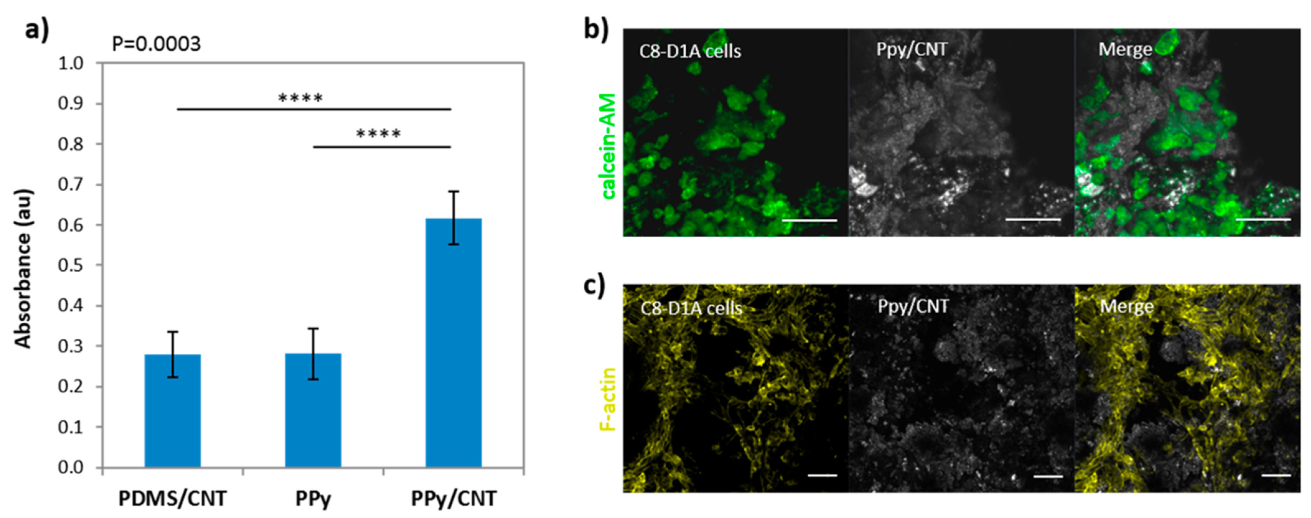 Polymers 13 00745 g015