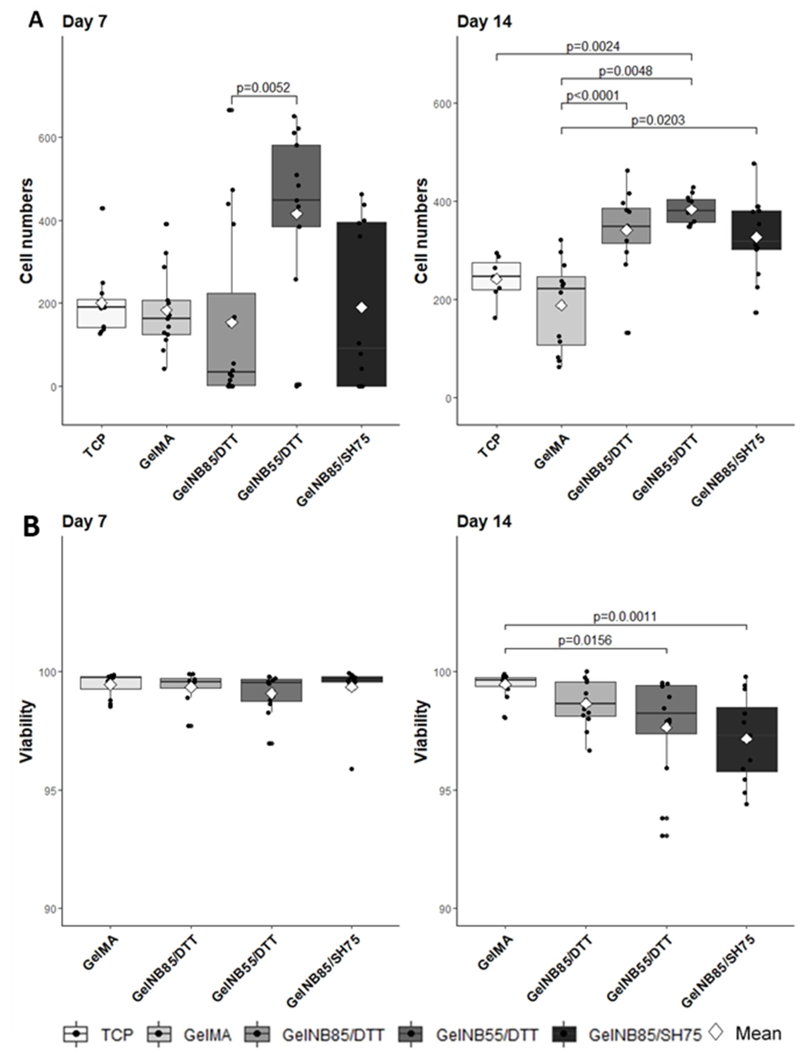 Polymers 13 00747 g005 Polymers 13 00747 g005