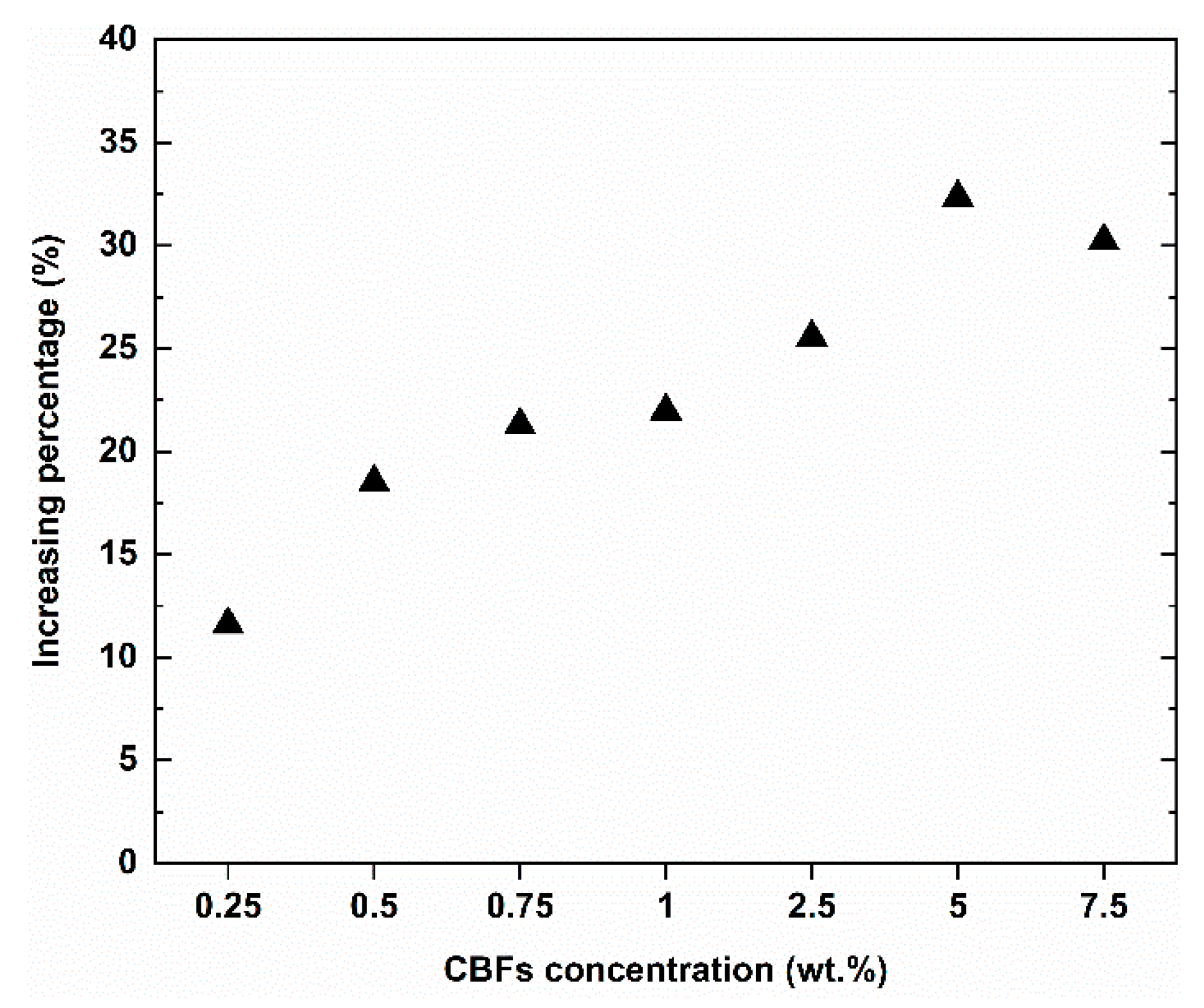 Polymers 13 00751 g011