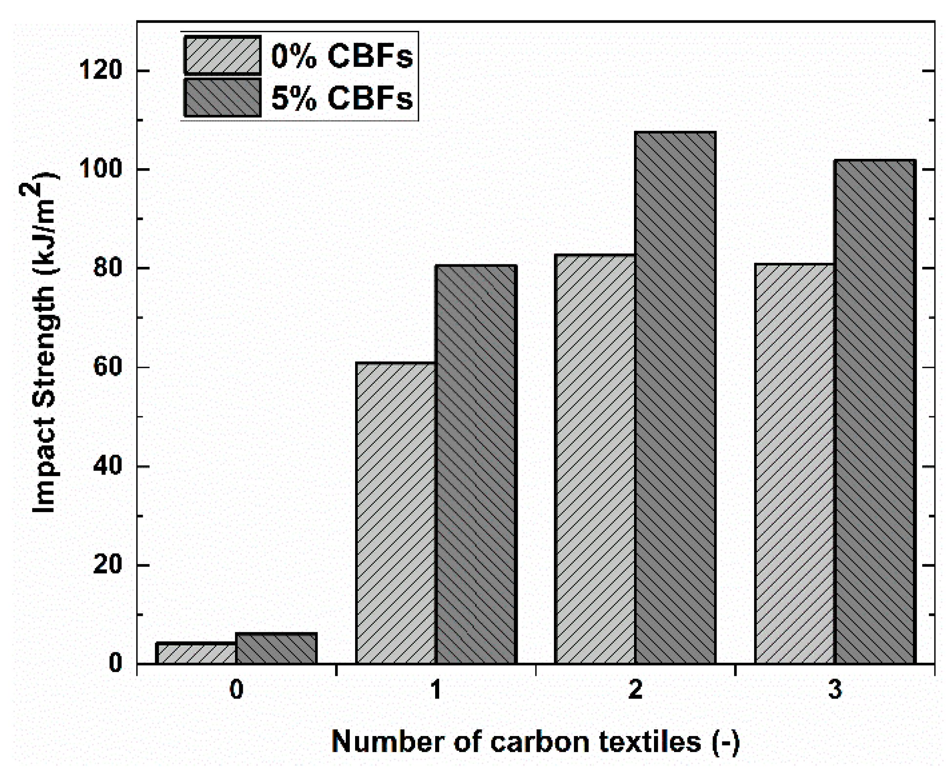 Polymers 13 00751 g012