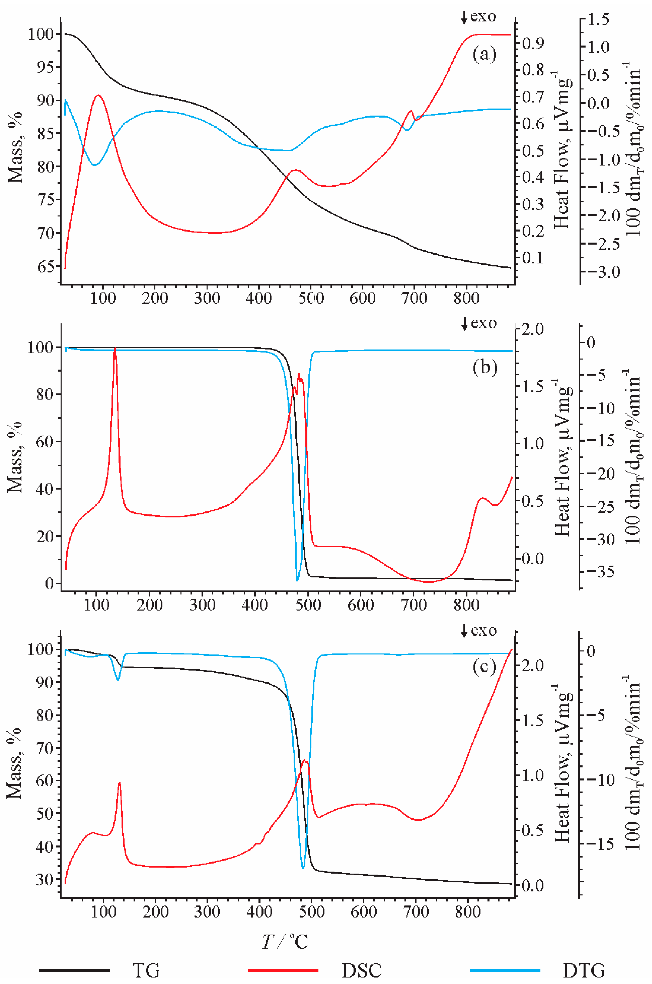 Polymers 13 00759 g001