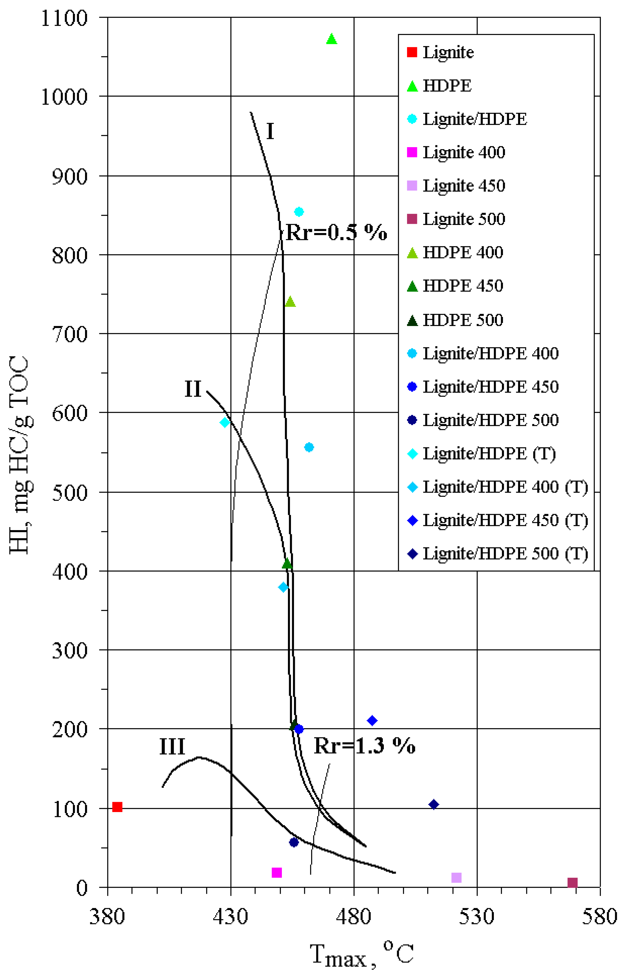 Polymers 13 00759 g003