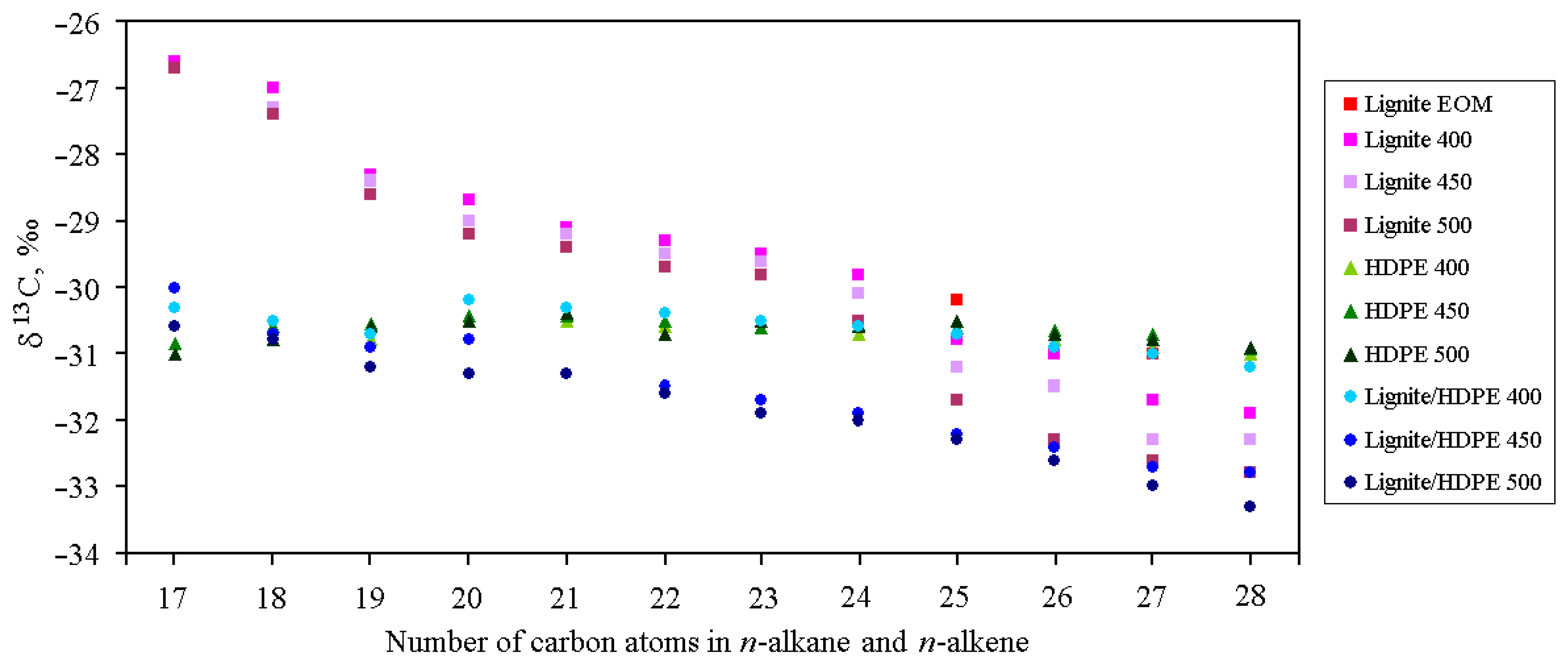 Polymers 13 00759 g004