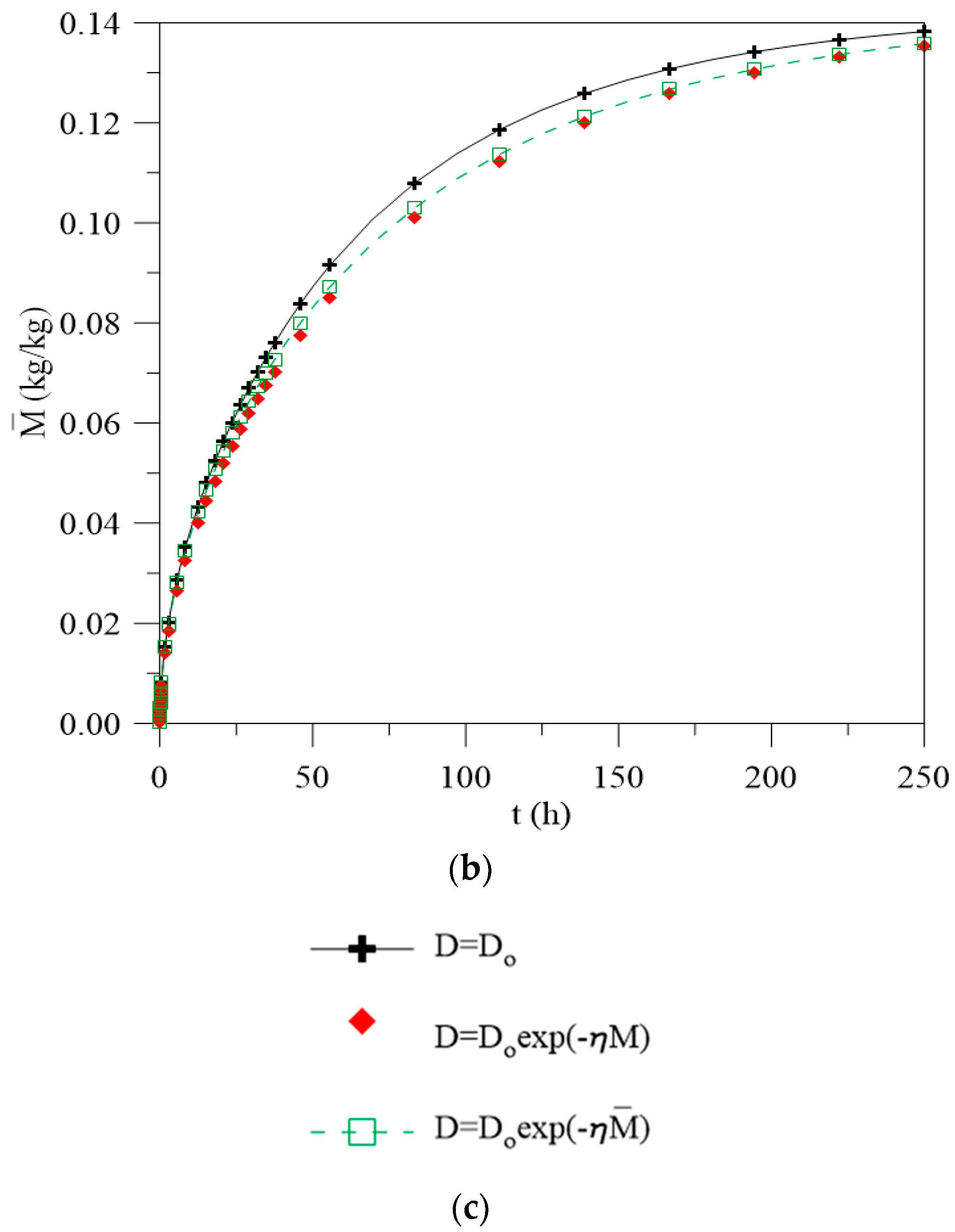 Polymers 13 00761 g003b