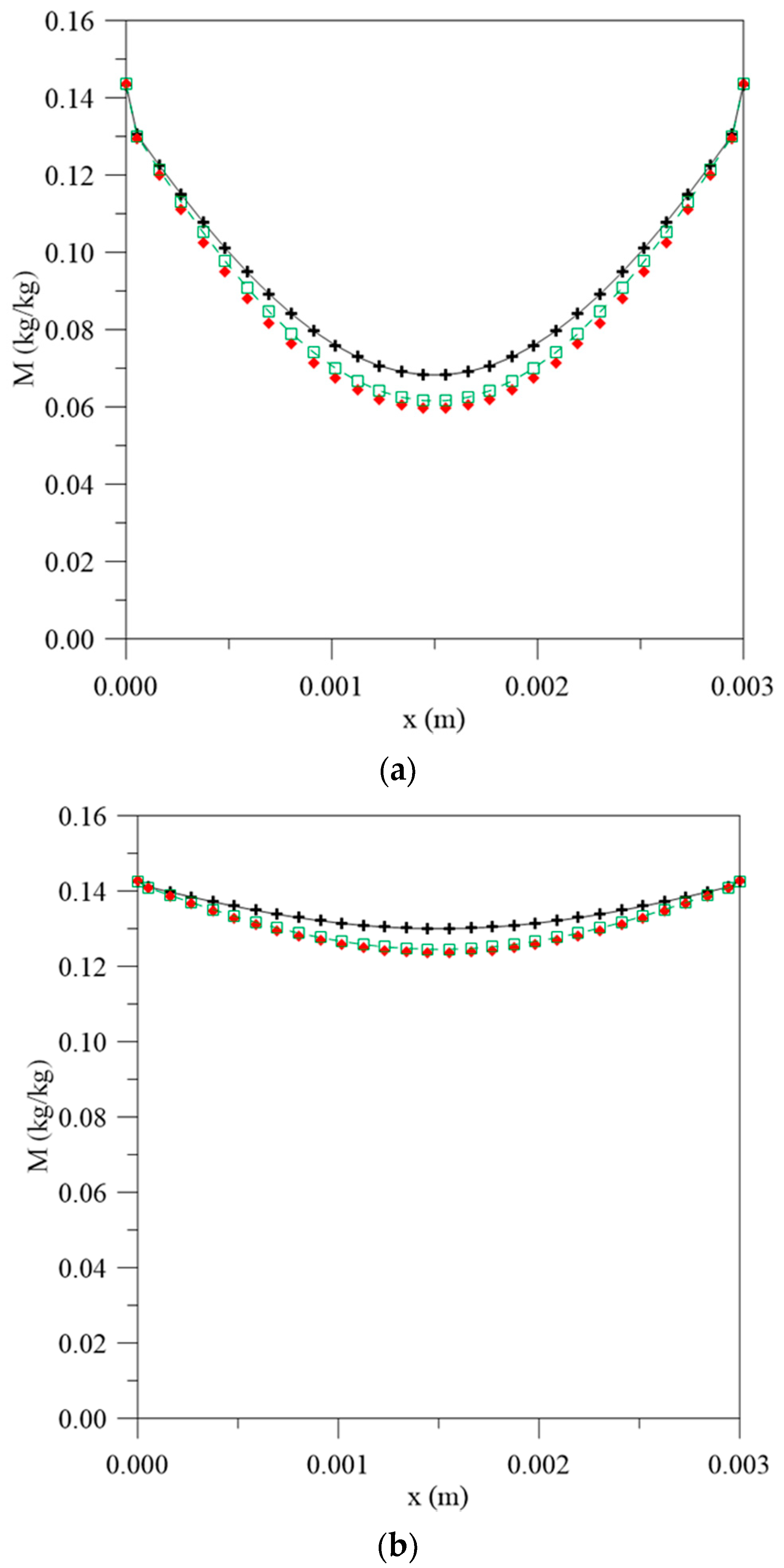 Polymers 13 00761 g004a