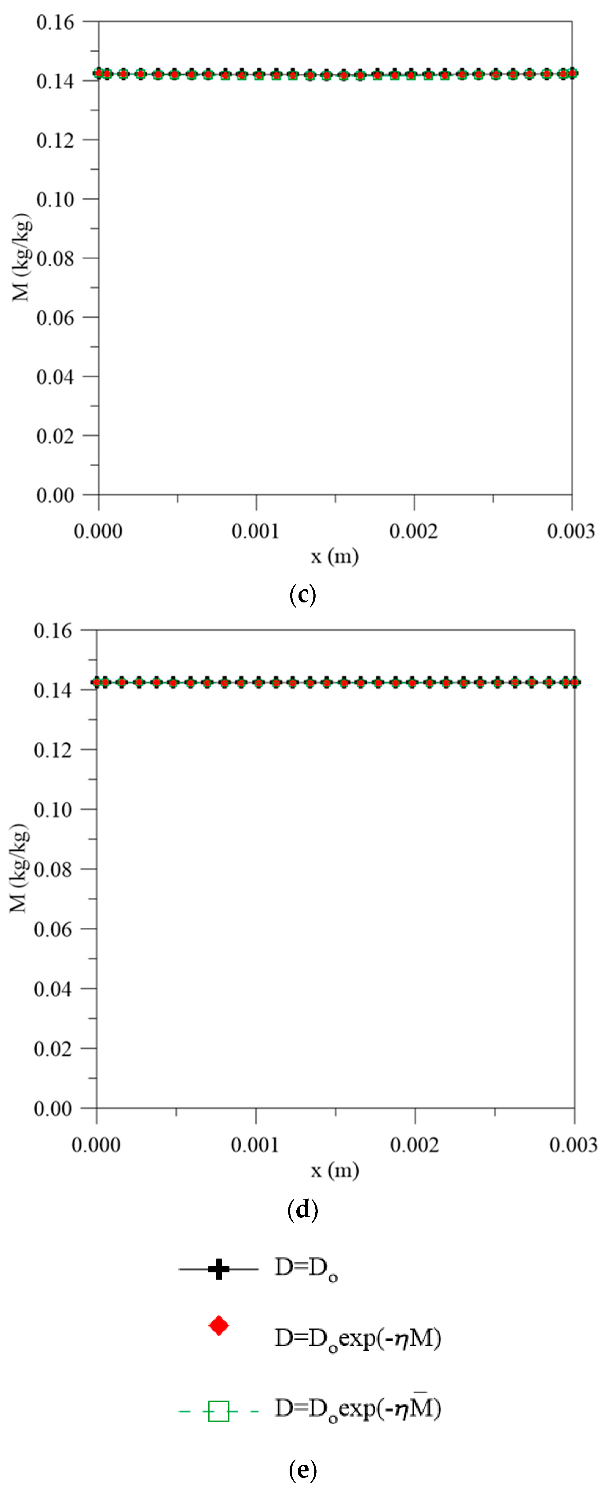 Polymers 13 00761 g004b