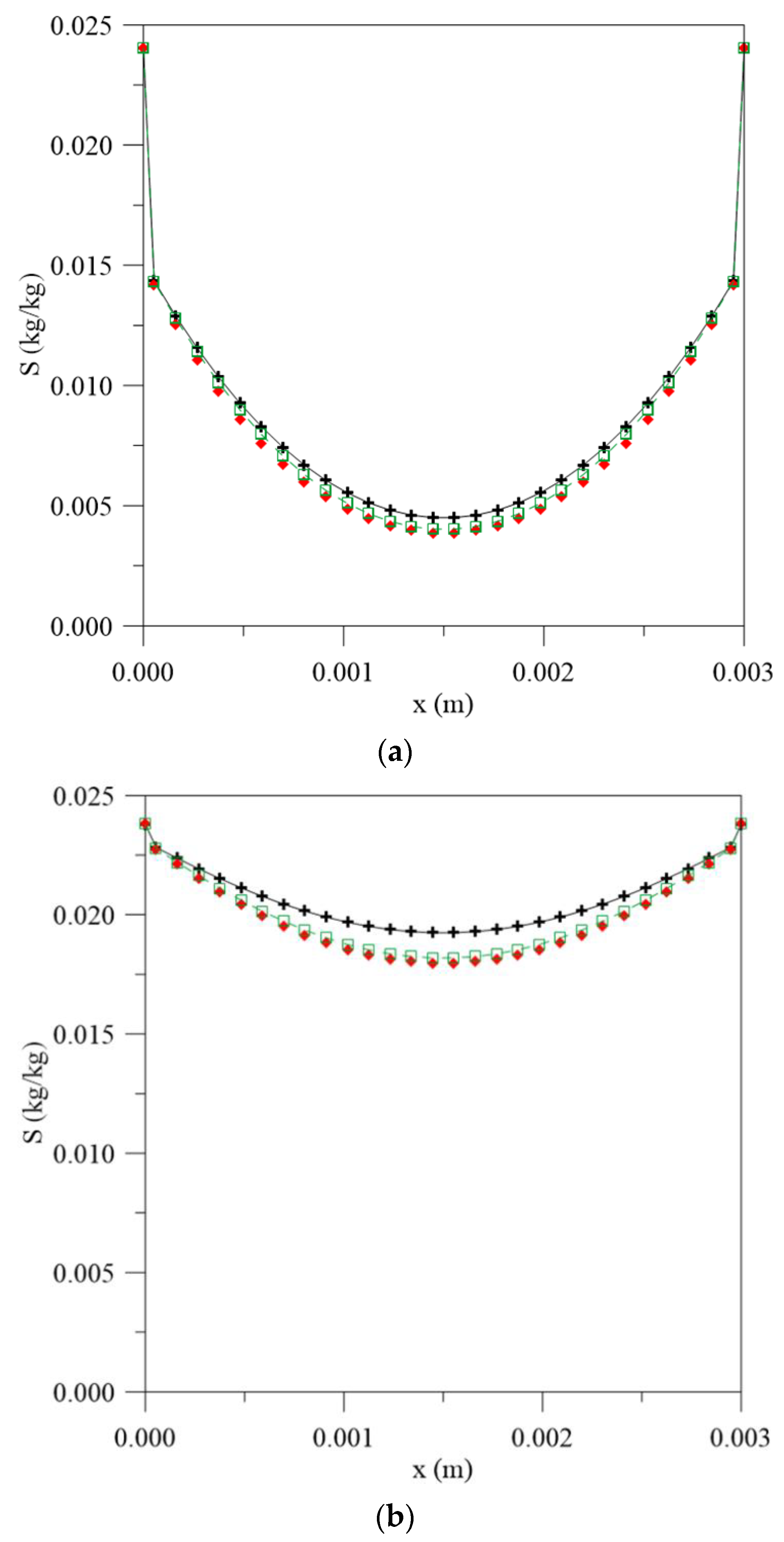 Polymers 13 00761 g006a