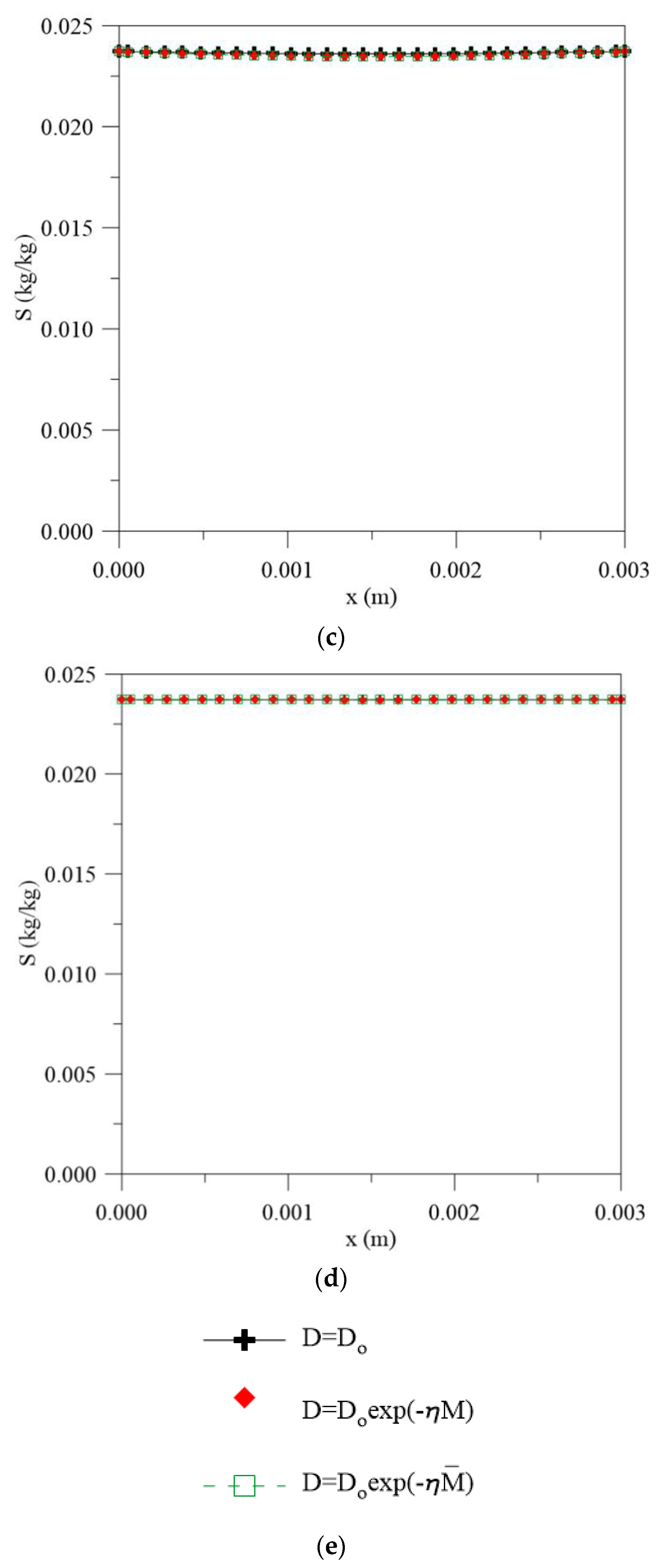 Polymers 13 00761 g006b