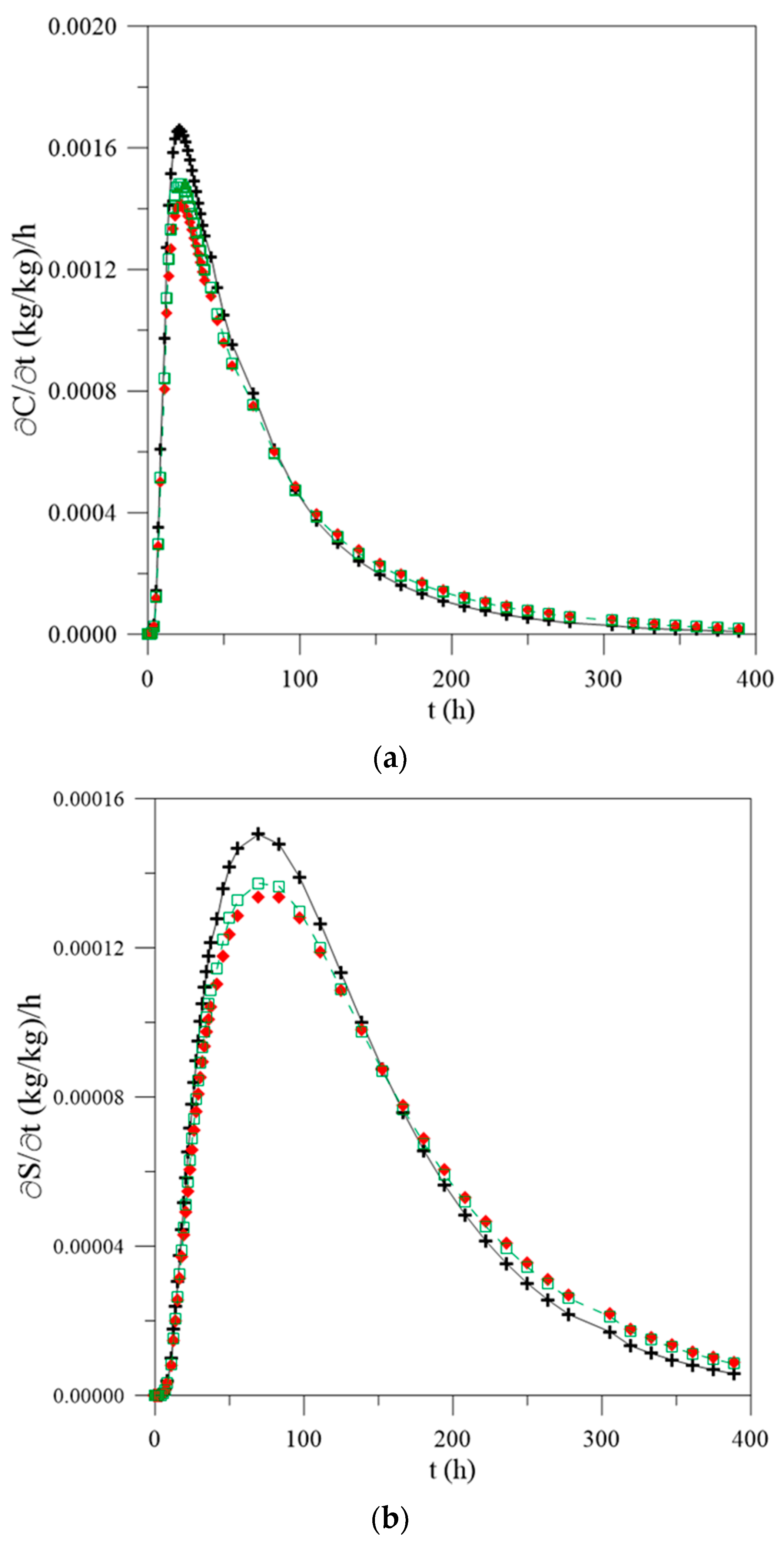 Polymers 13 00761 g007a