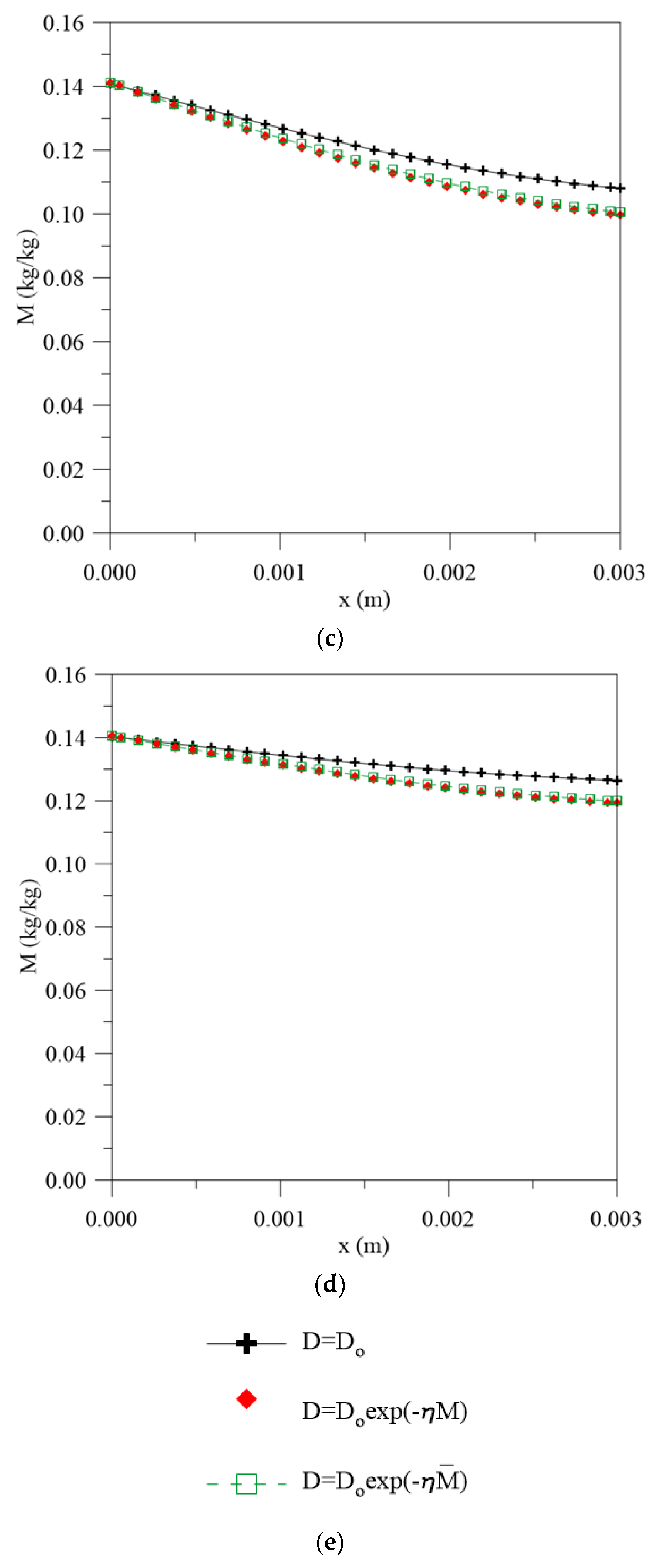 Polymers 13 00761 g009b
