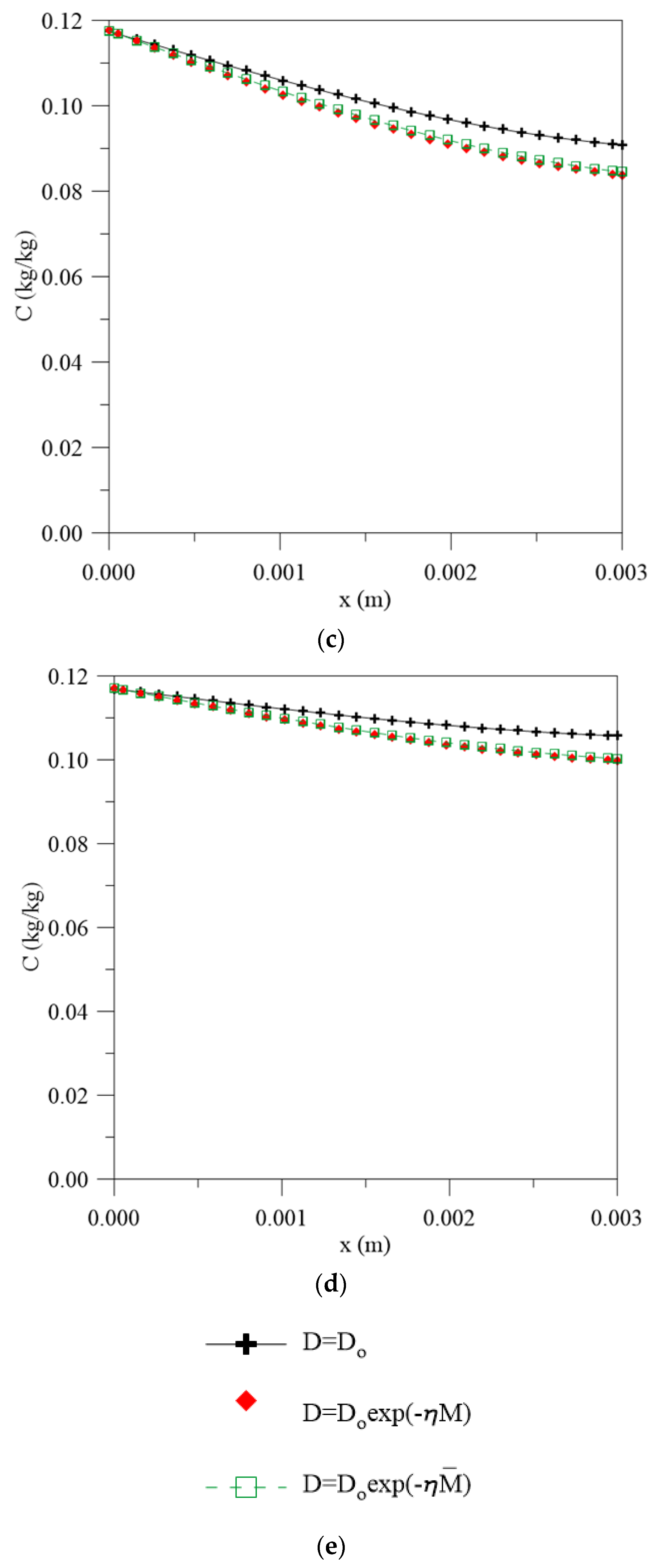 Polymers 13 00761 g010b