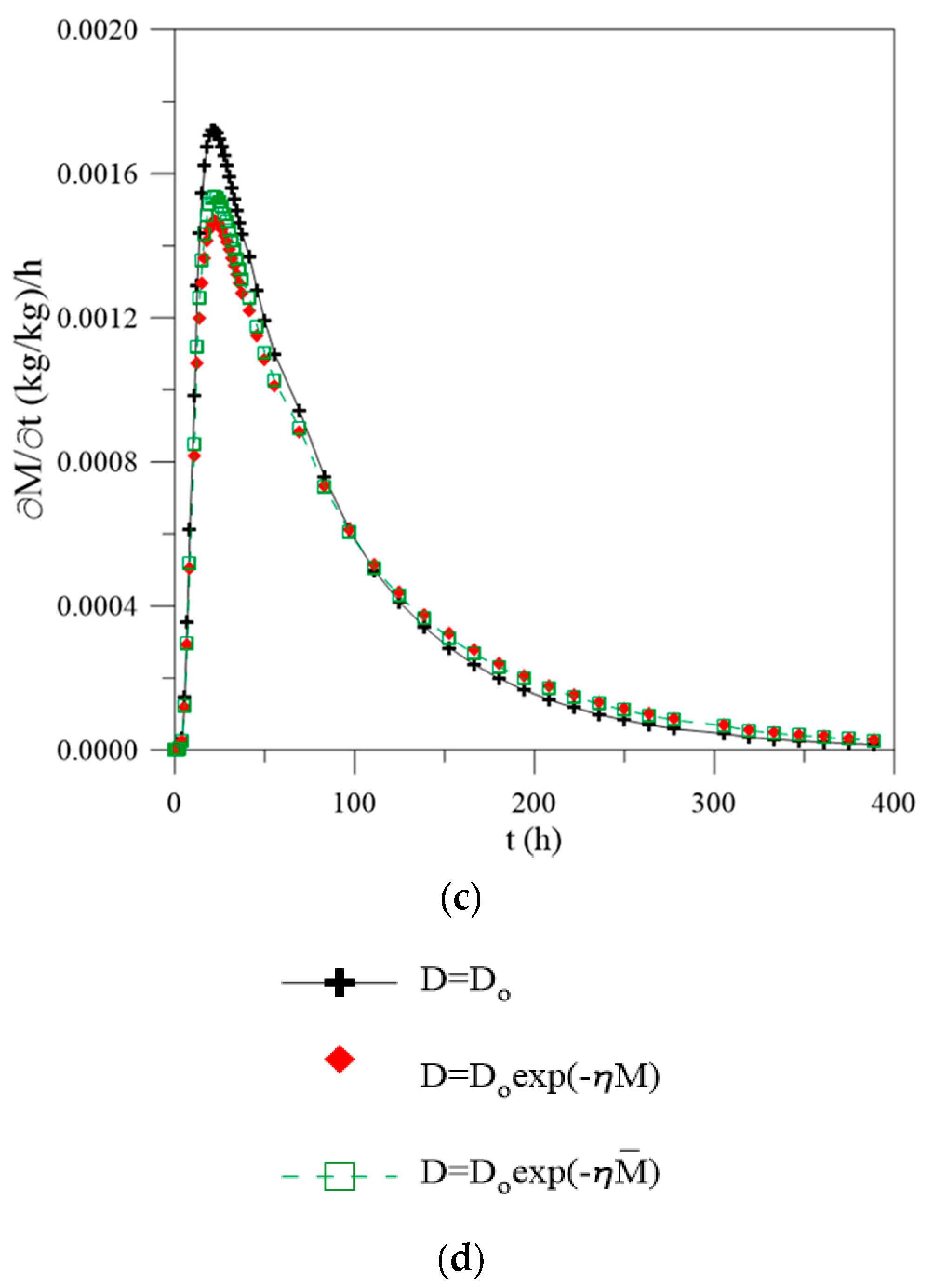 Polymers 13 00761 g012b