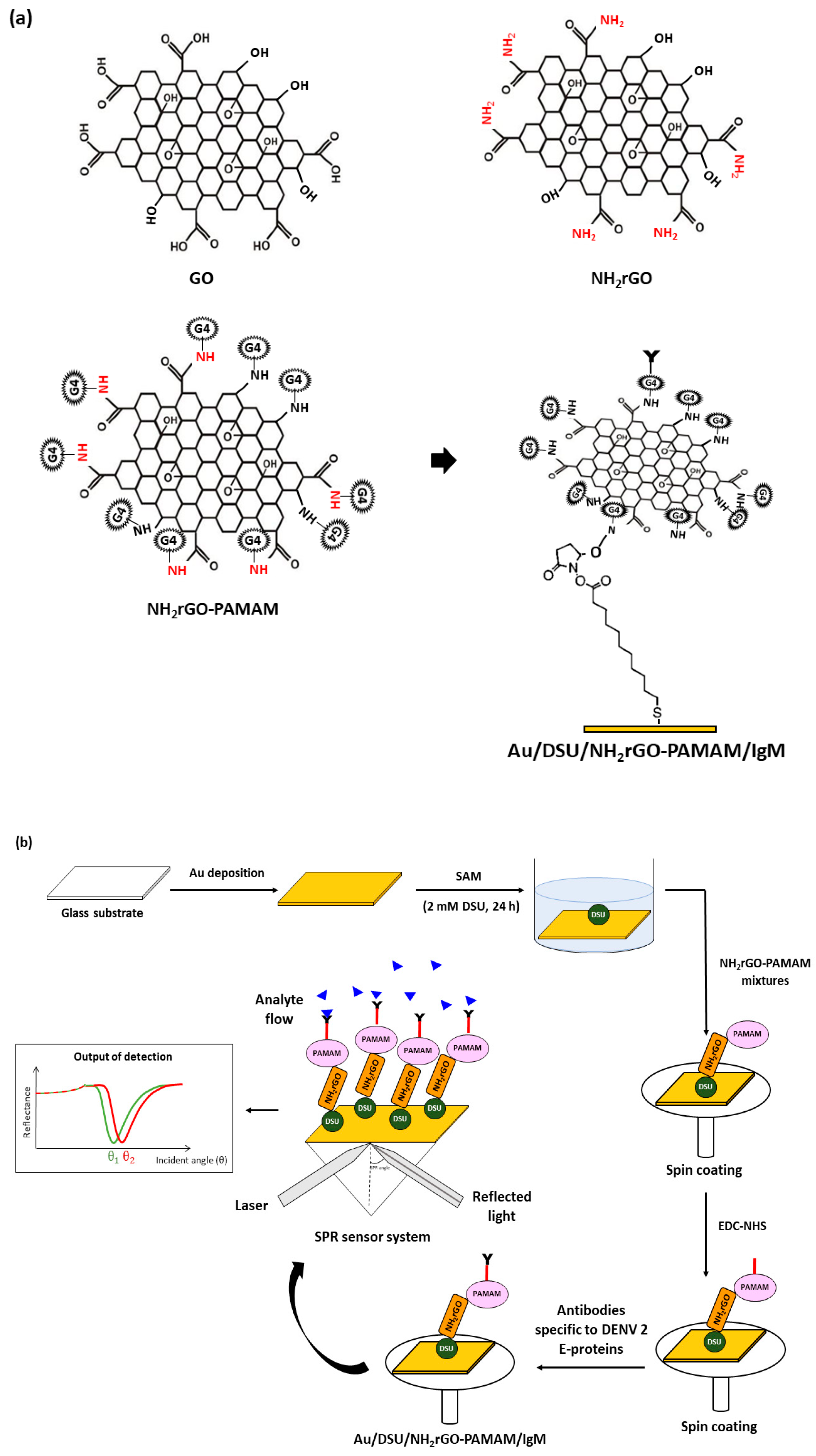 Polymers 13 00762 g001
