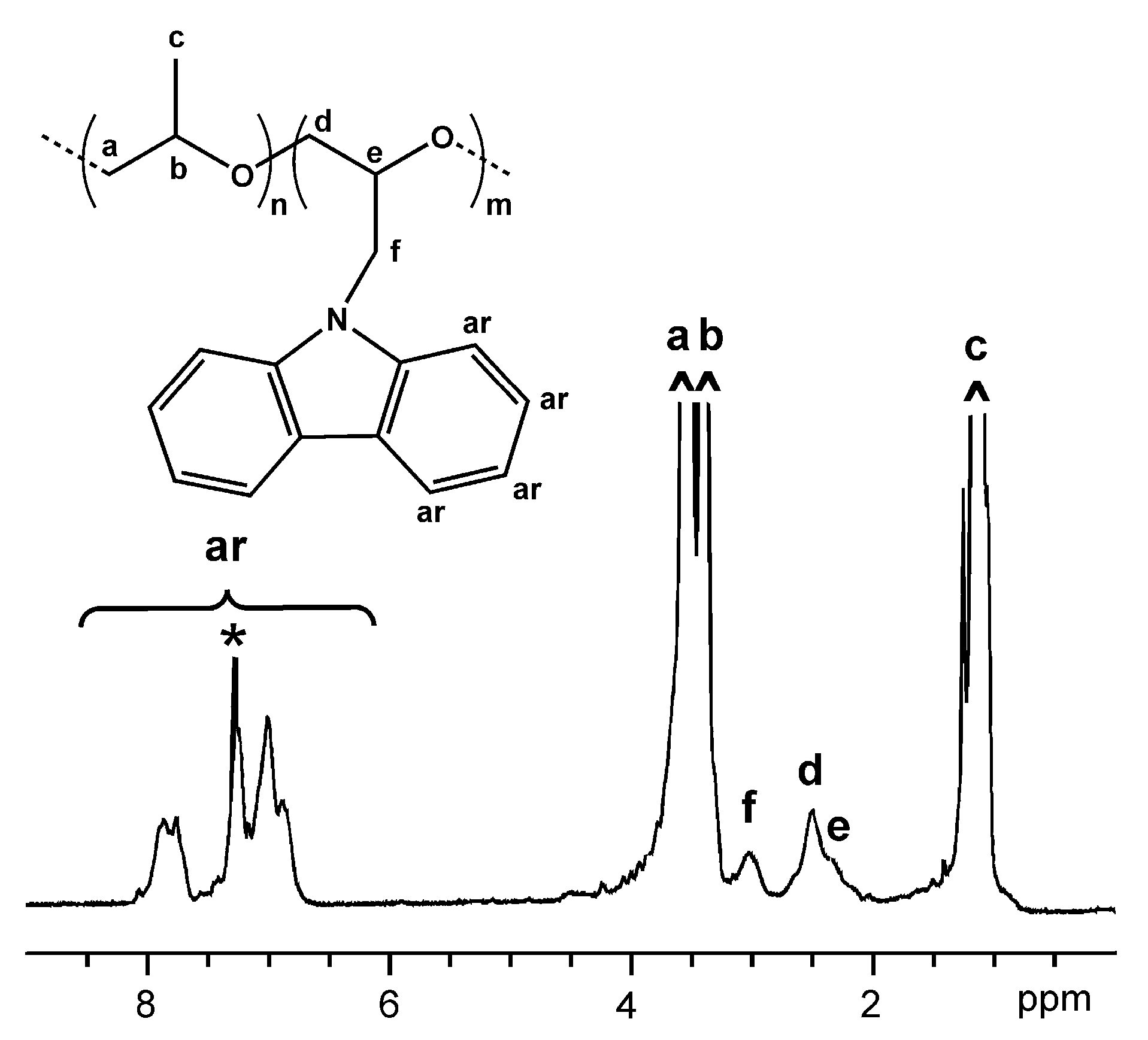 Polymers 13 00763 g002 Polymers 13 00763 g002