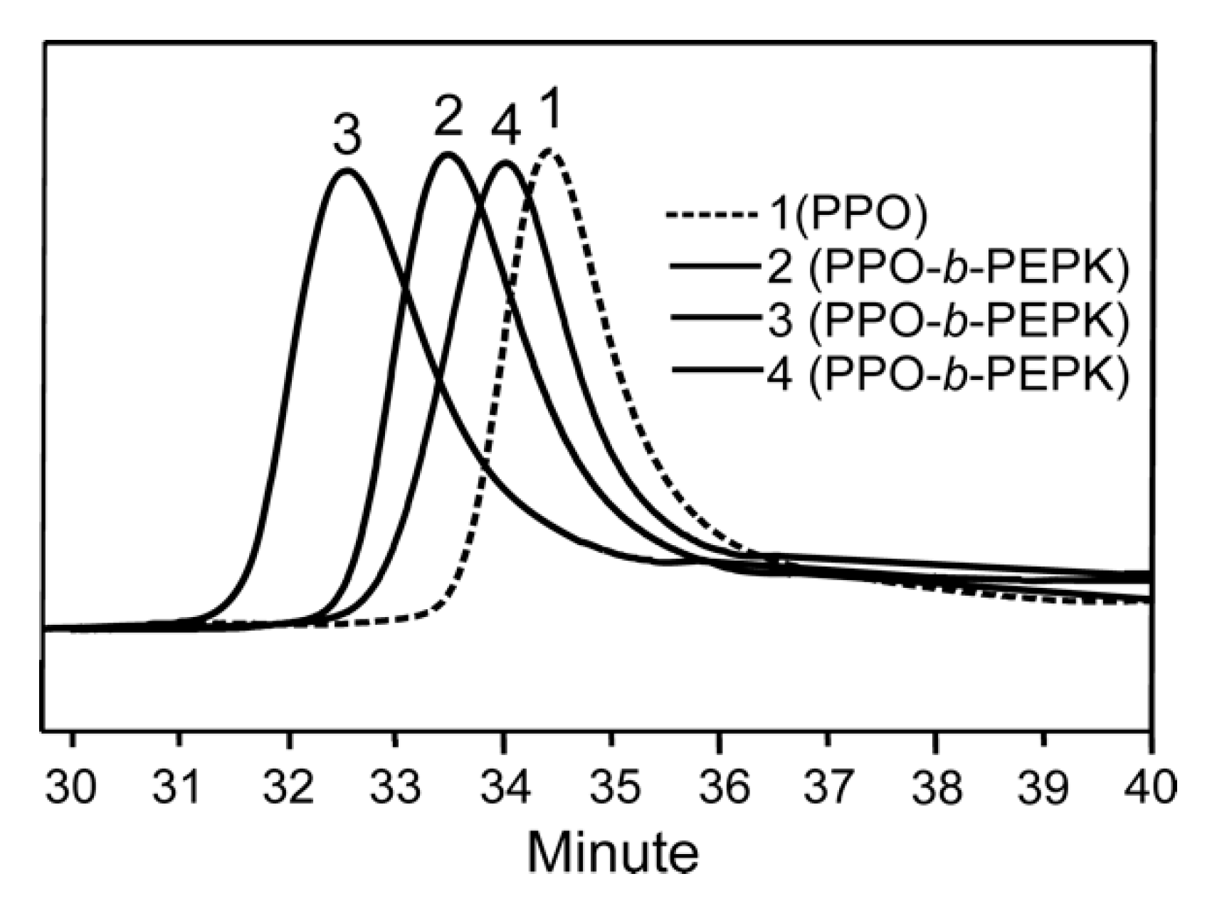 Polymers 13 00763 g005 Polymers 13 00763 g005