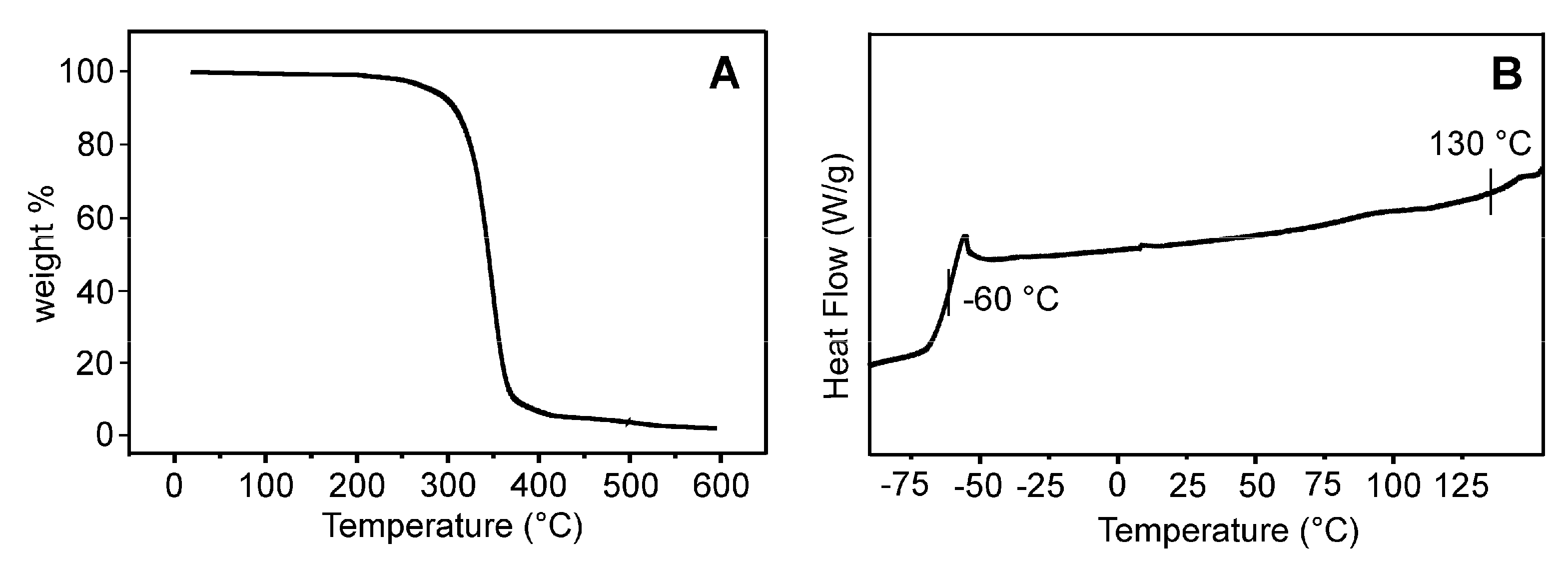 Polymers 13 00763 g006 Polymers 13 00763 g006
