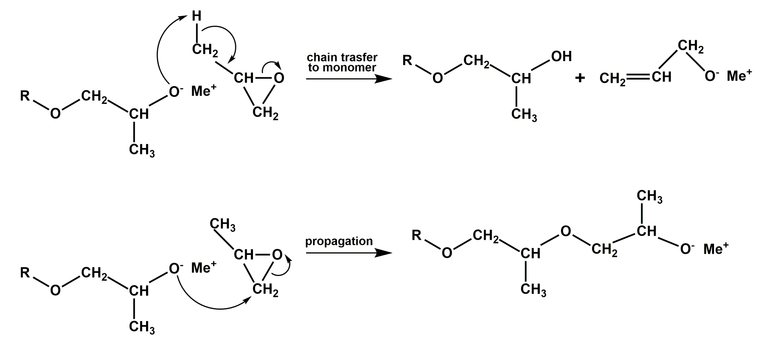Polymers 13 00763 sch001 Polymers 13 00763 sch001