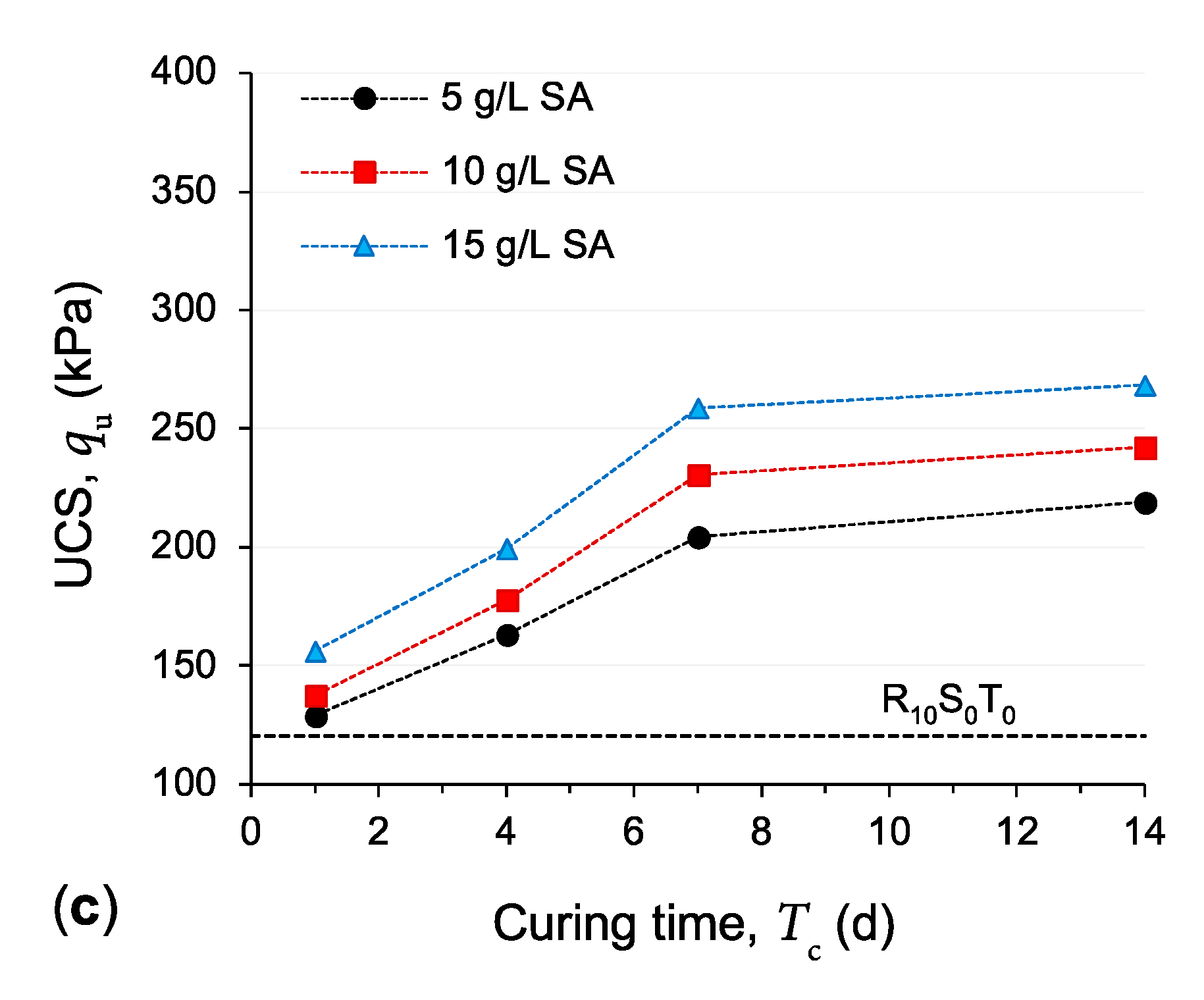 Polymers 13 00764 g006b Polymers 13 00764 g006b
