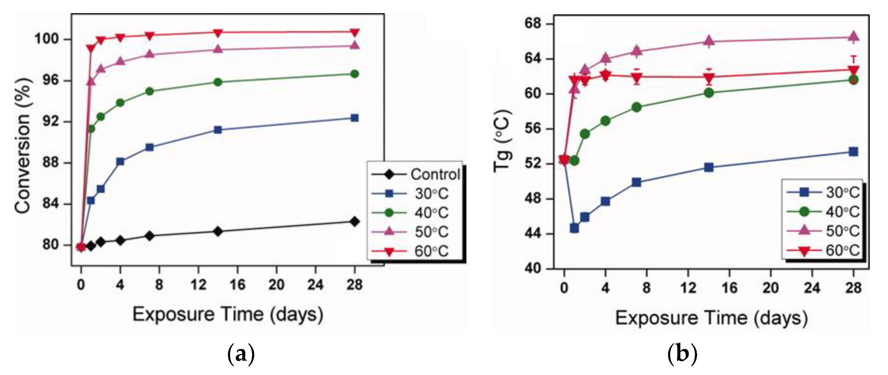 Polymers 13 00765 g009 Polymers 13 00765 g009