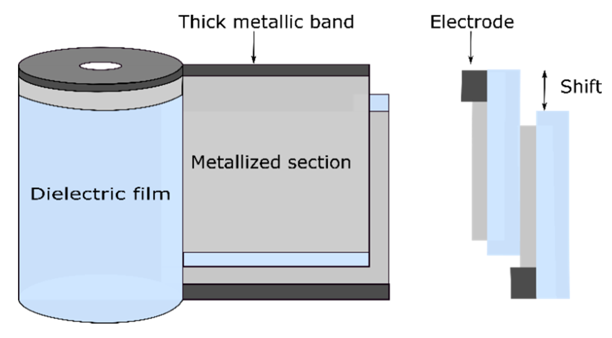 Cylindrical 100 Kv Capacitor