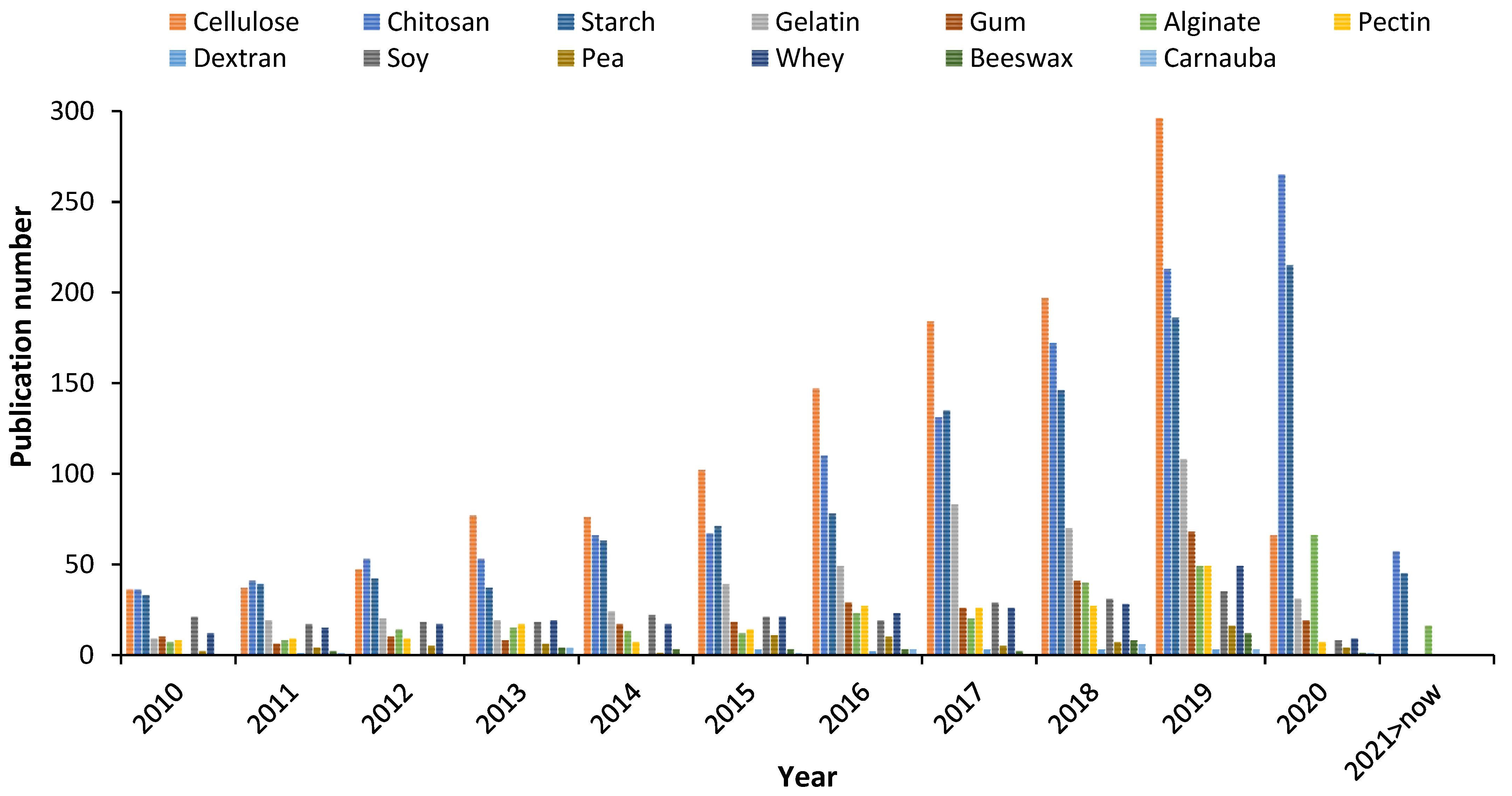 Polymers 13 00767 g001 Polymers 13 00767 g001