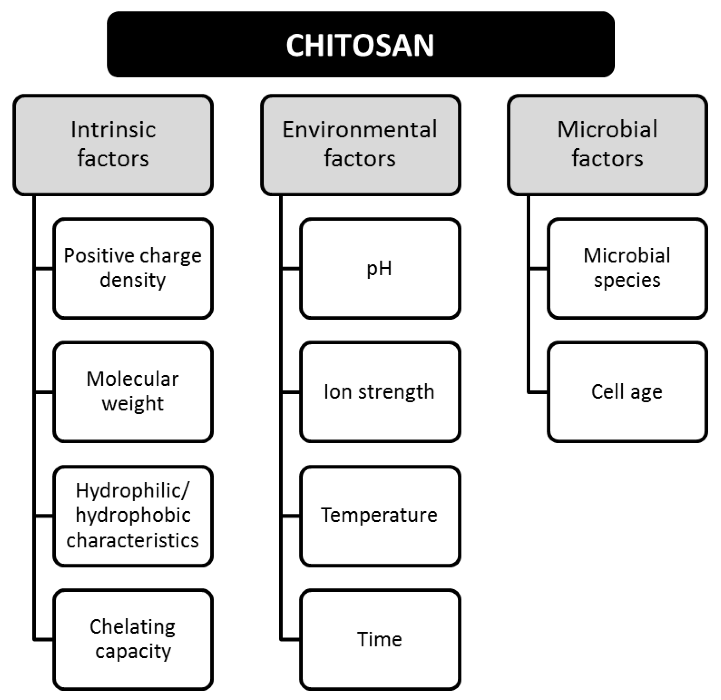 Polymers 13 00767 g003 Polymers 13 00767 g003