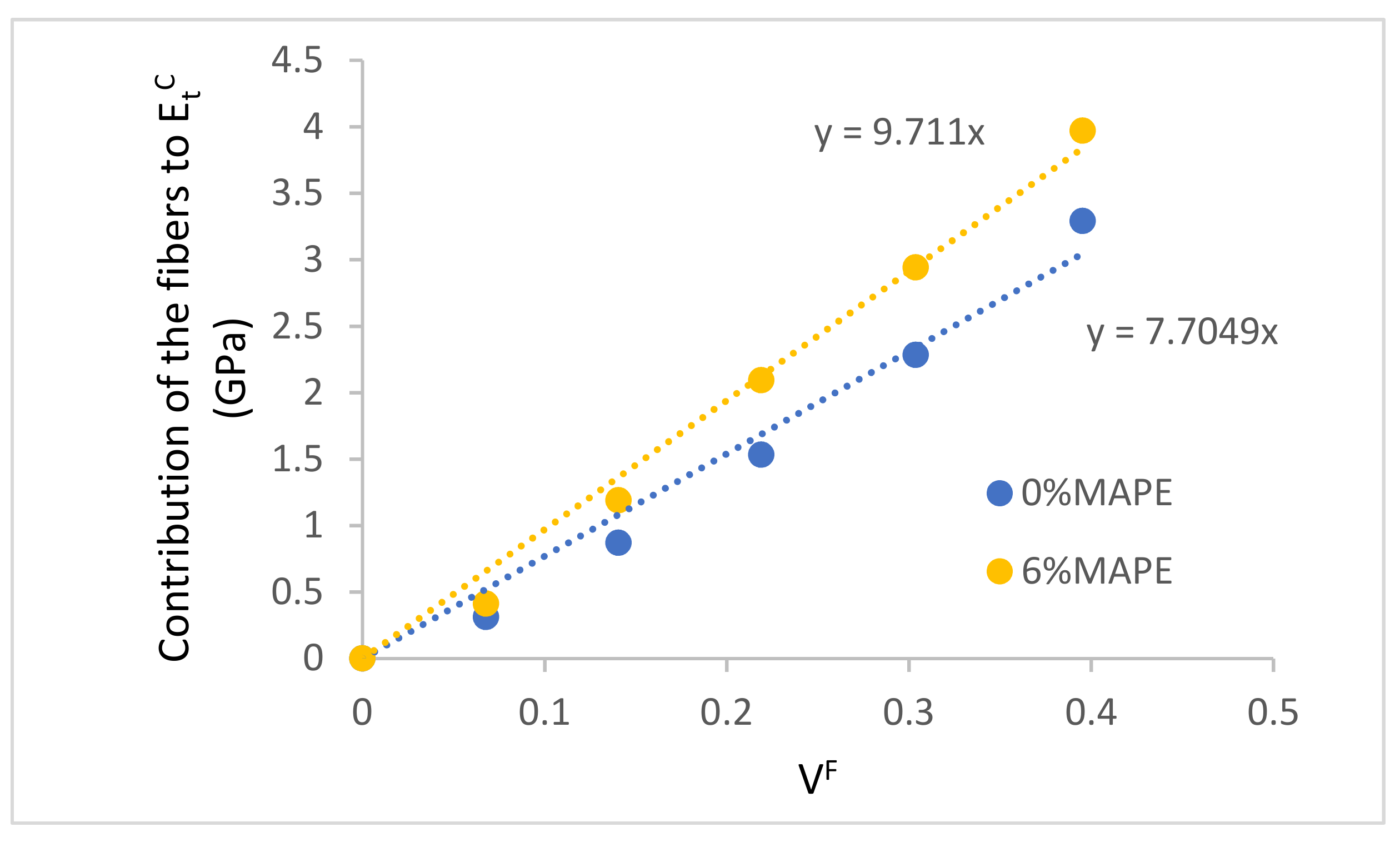 Polymers 13 00768 g003