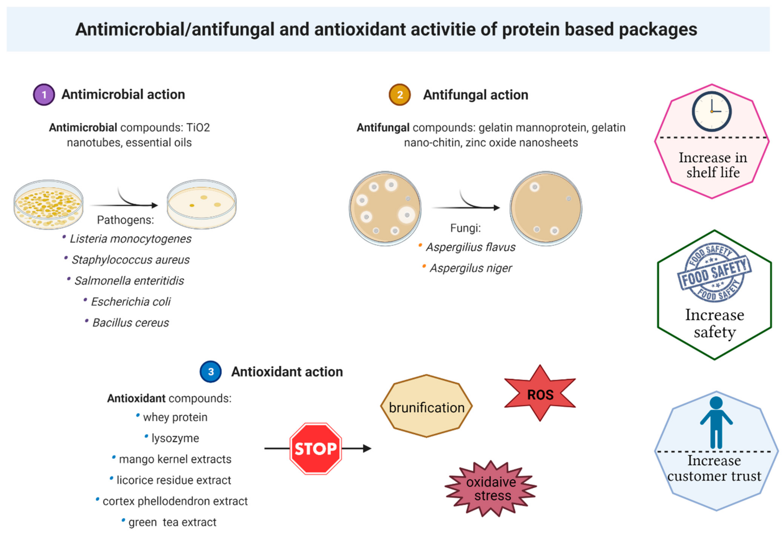 Polymers 13 00769 g003 Polymers 13 00769 g003