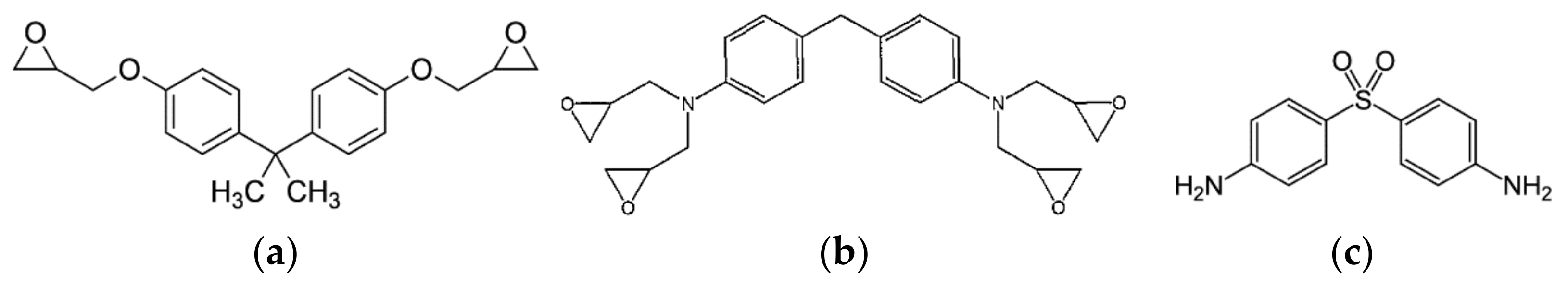 Polymers 13 00770 g001 Polymers 13 00770 g001