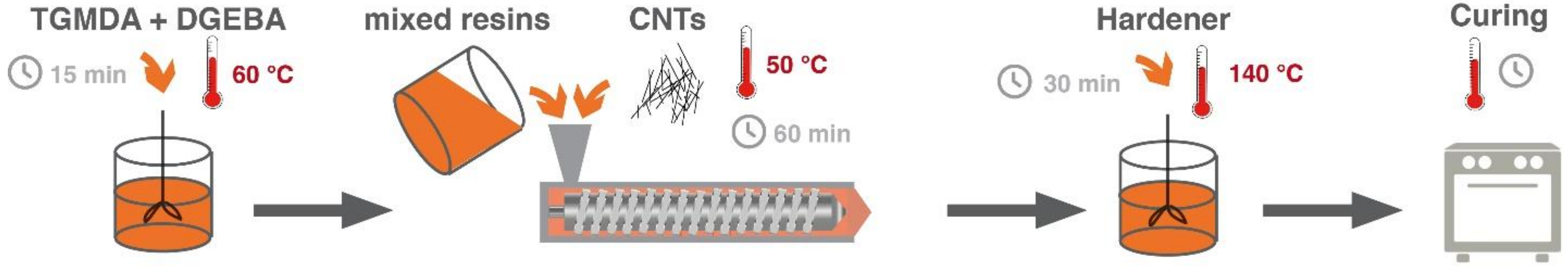 Polymers 13 00770 g002 Polymers 13 00770 g002