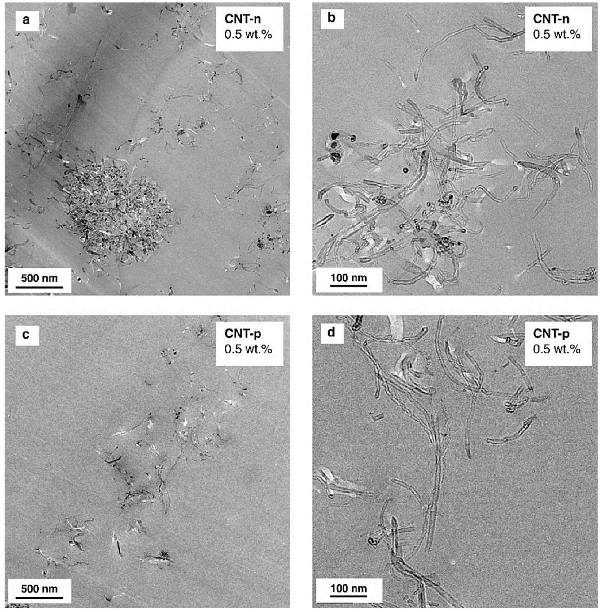 Polymers 13 00770 g004 Polymers 13 00770 g004