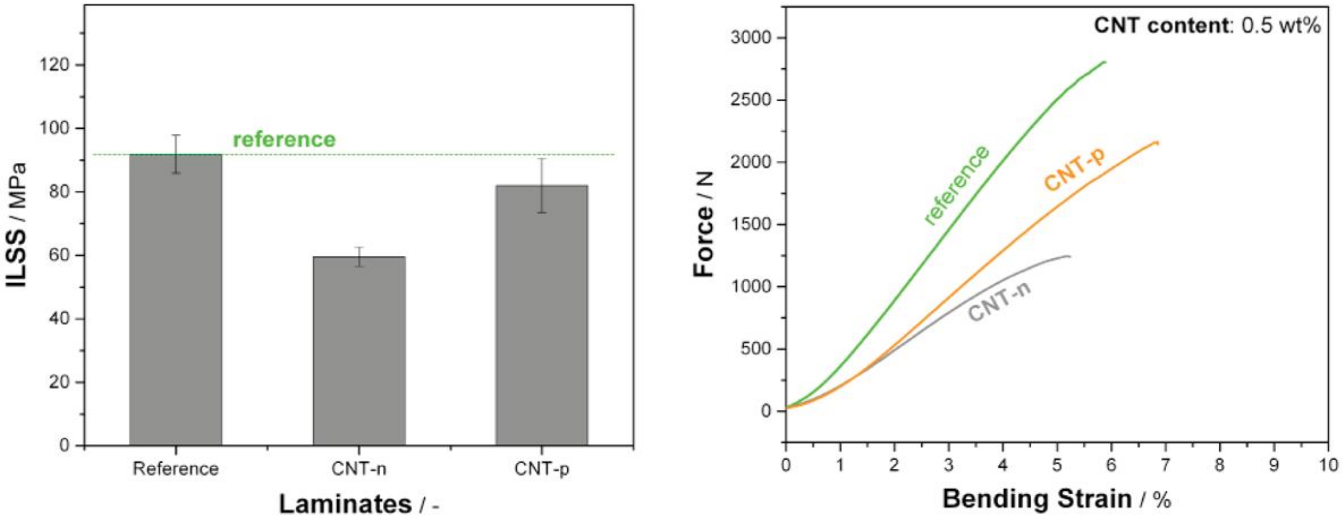 Polymers 13 00770 g007 Polymers 13 00770 g007