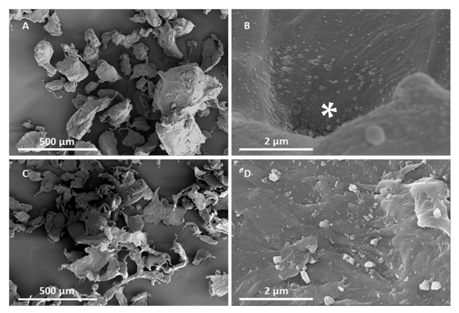 Polymers 13 00771 g001 Polymers 13 00771 g001