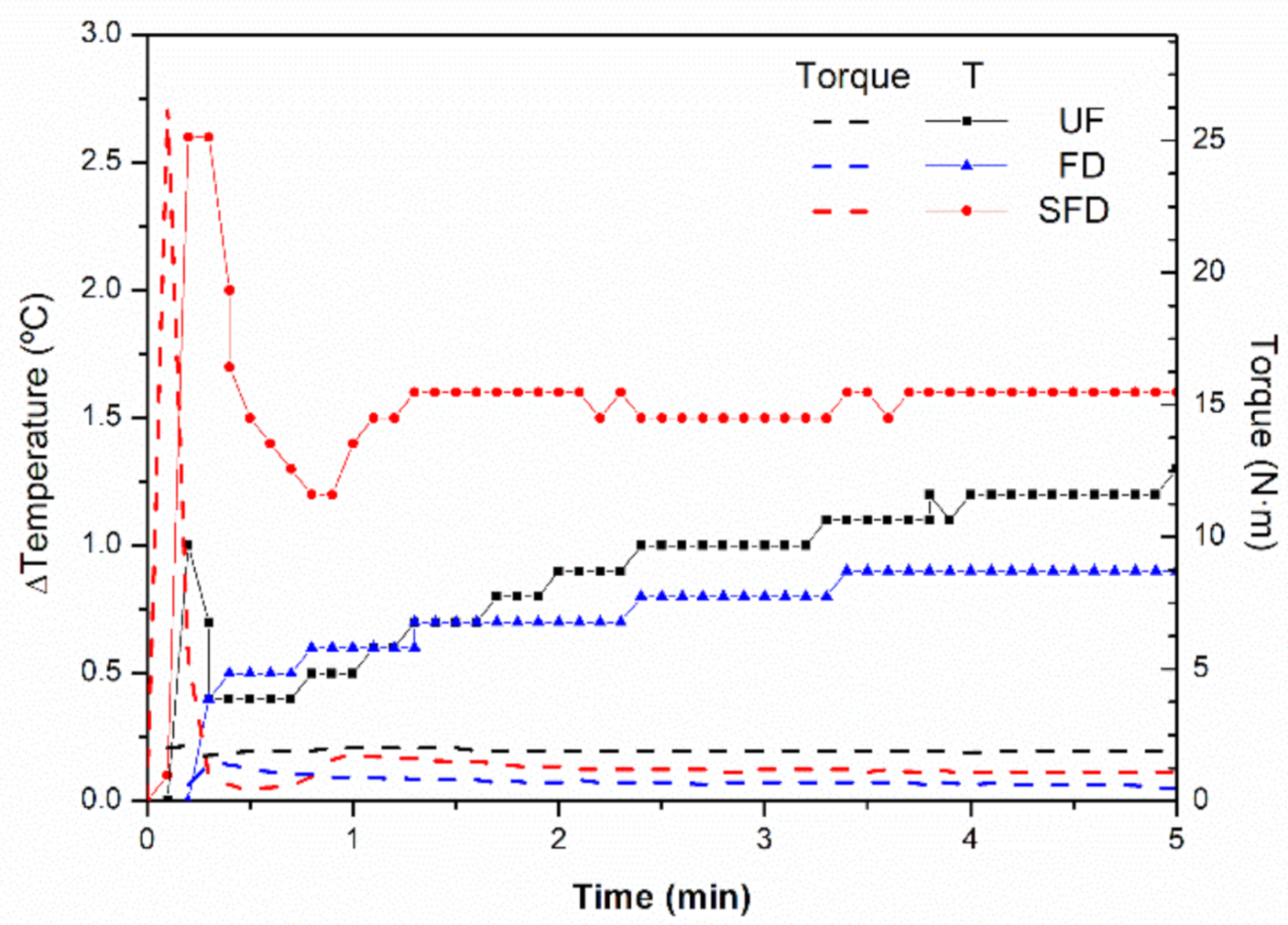 Polymers 13 00772 g001 Polymers 13 00772 g001