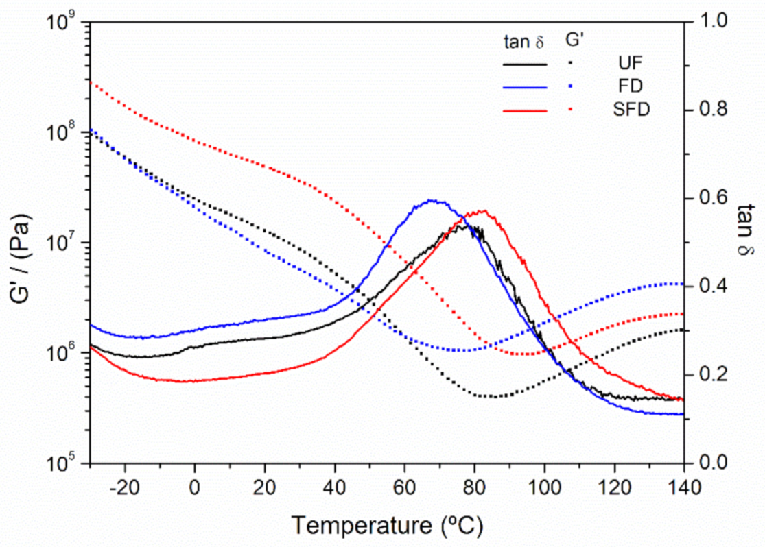 Polymers 13 00772 g004 Polymers 13 00772 g004
