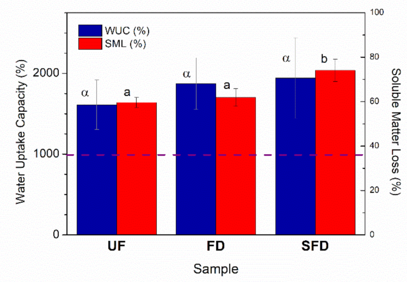 Polymers 13 00772 g007 Polymers 13 00772 g007