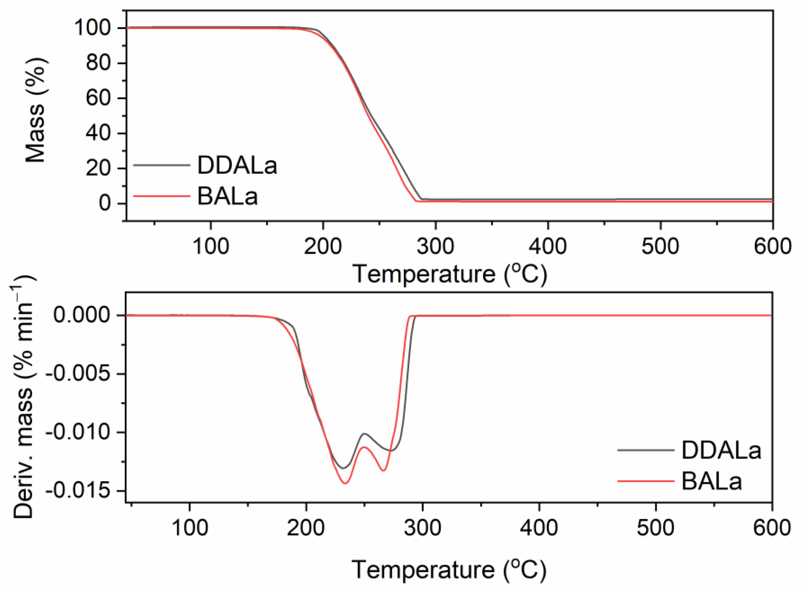 Polymers 13 00774 g001 Polymers 13 00774 g001