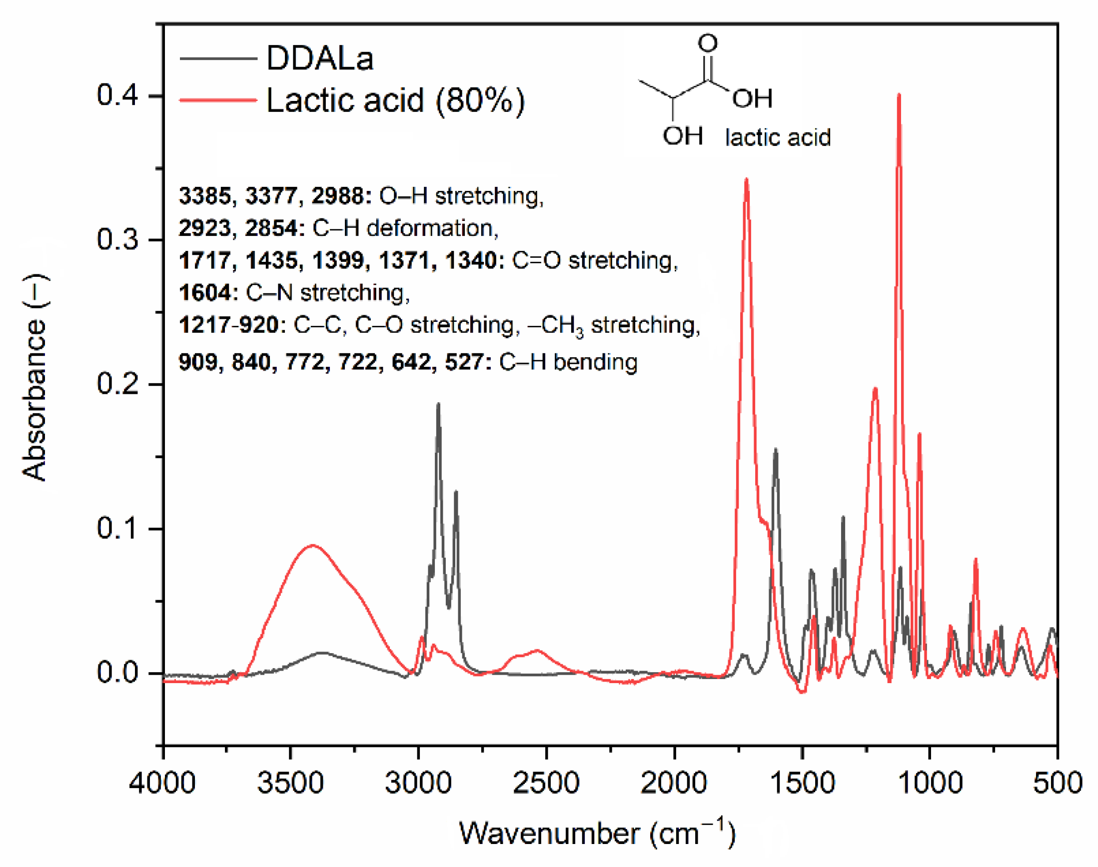 Polymers 13 00774 g006 Polymers 13 00774 g006