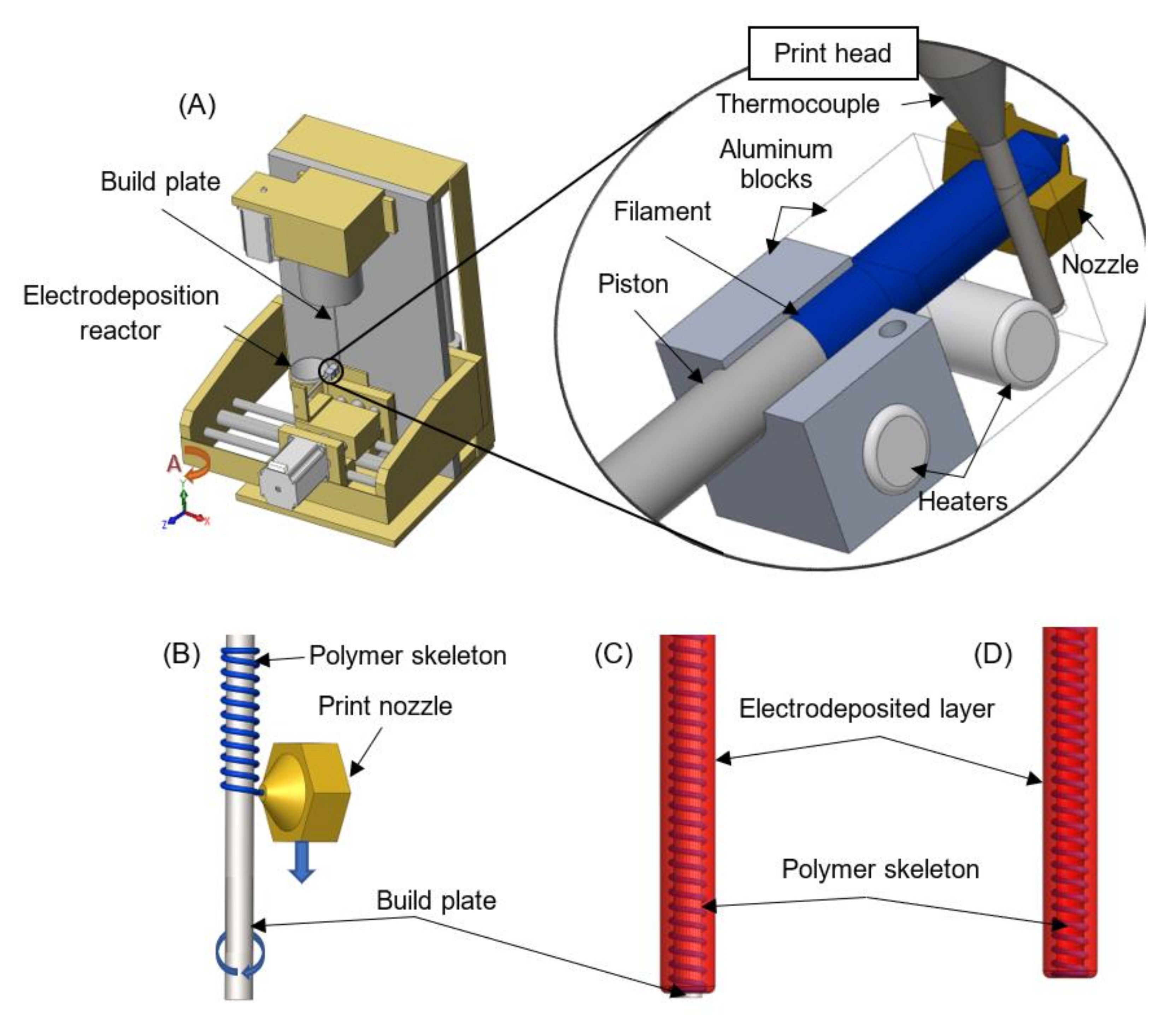 Polymers 13 00775 g001 Polymers 13 00775 g001