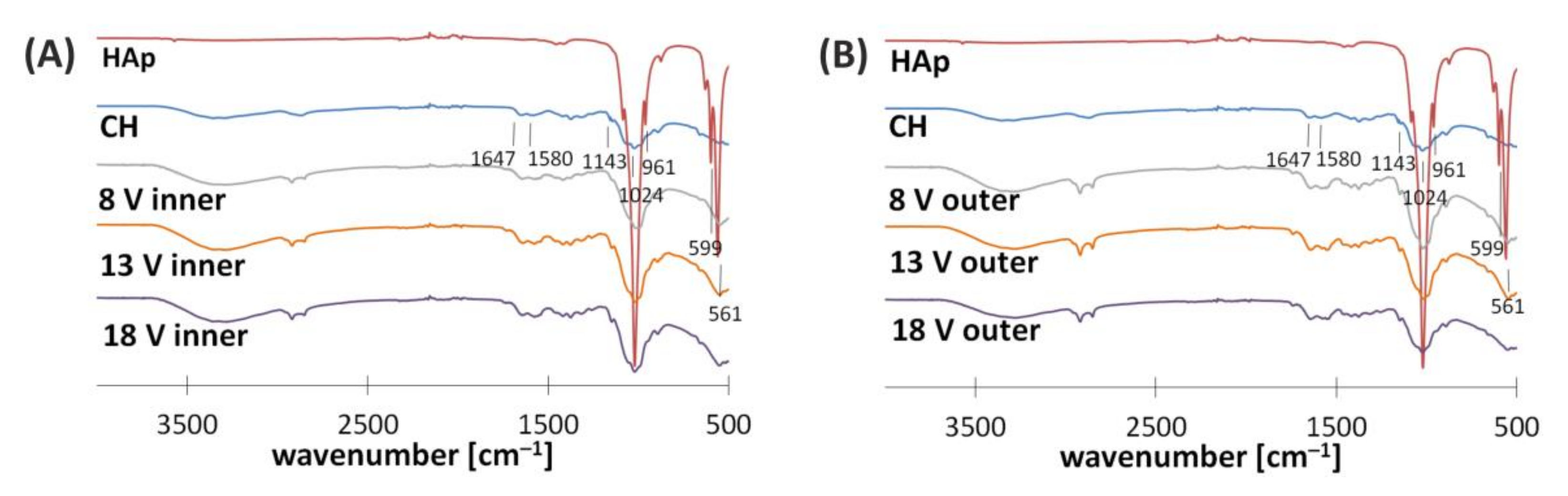 Polymers 13 00775 g005 Polymers 13 00775 g005