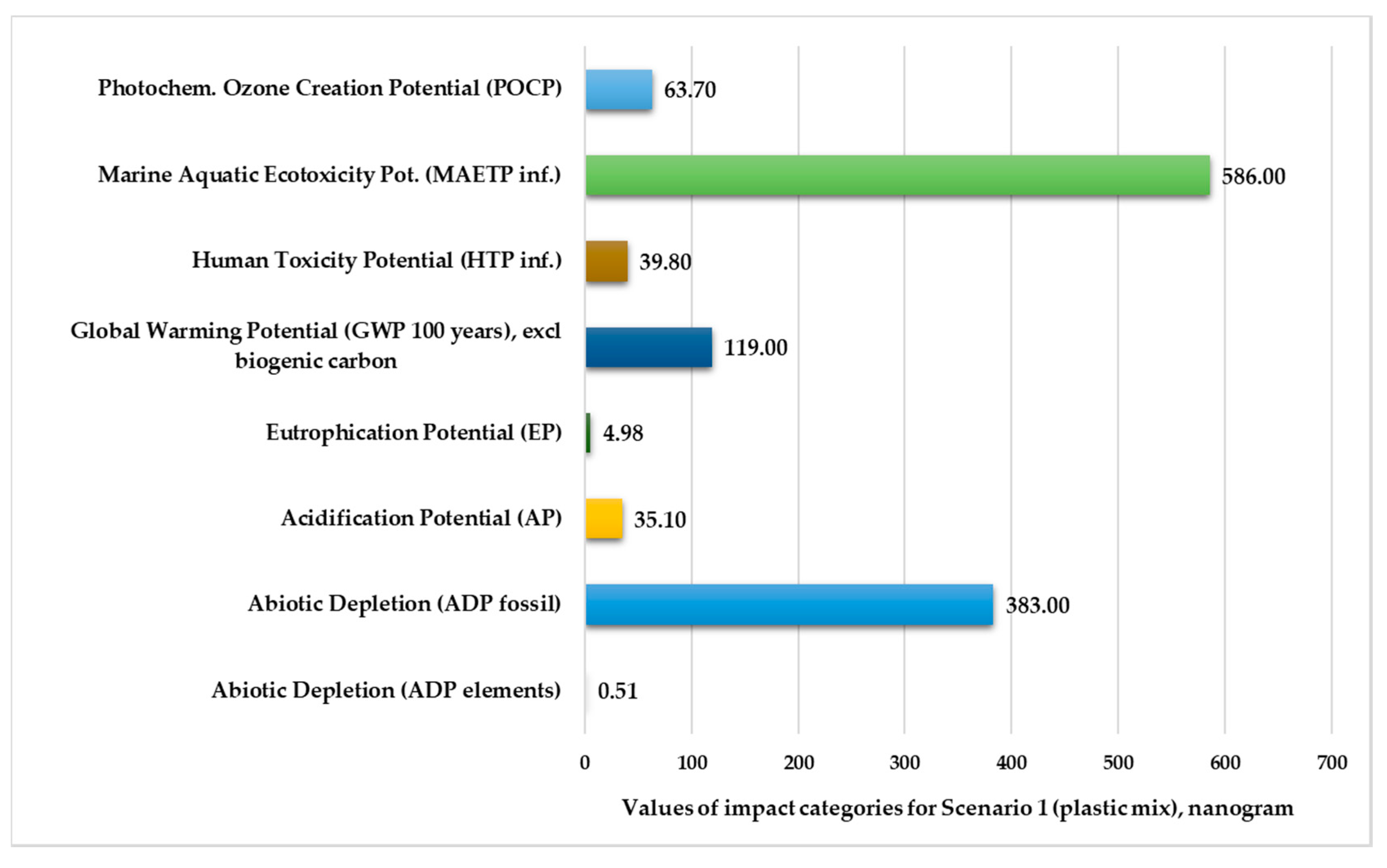 Polymers 13 00777 g003