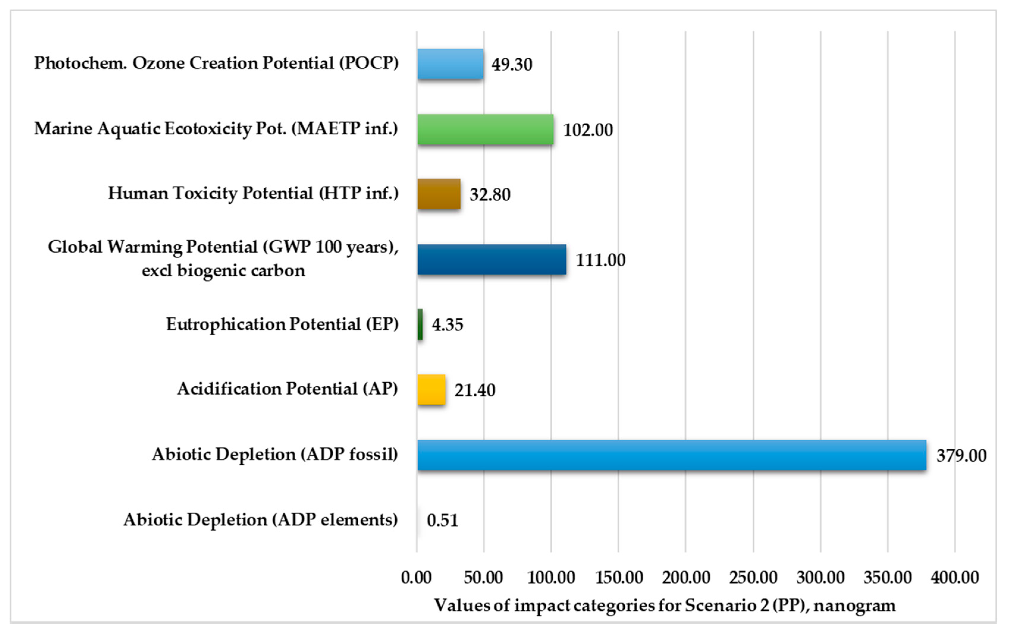 Polymers 13 00777 g004