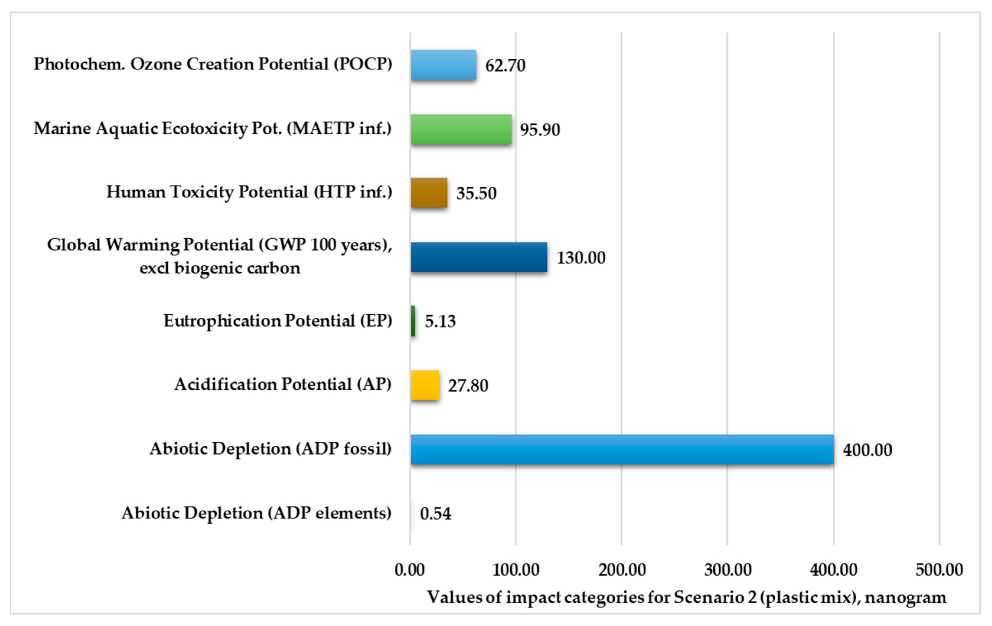 Polymers 13 00777 g005
