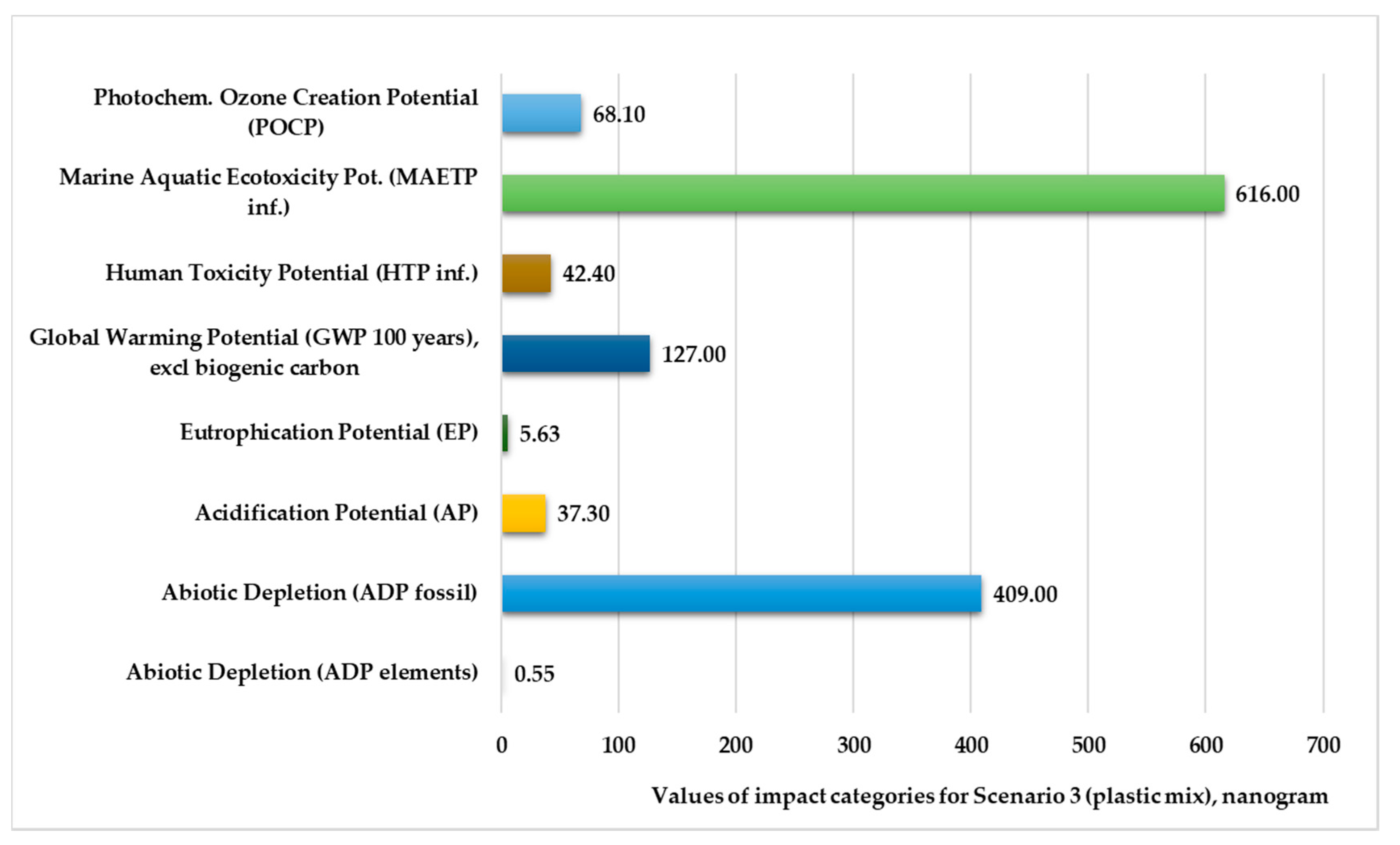 Polymers 13 00777 g007